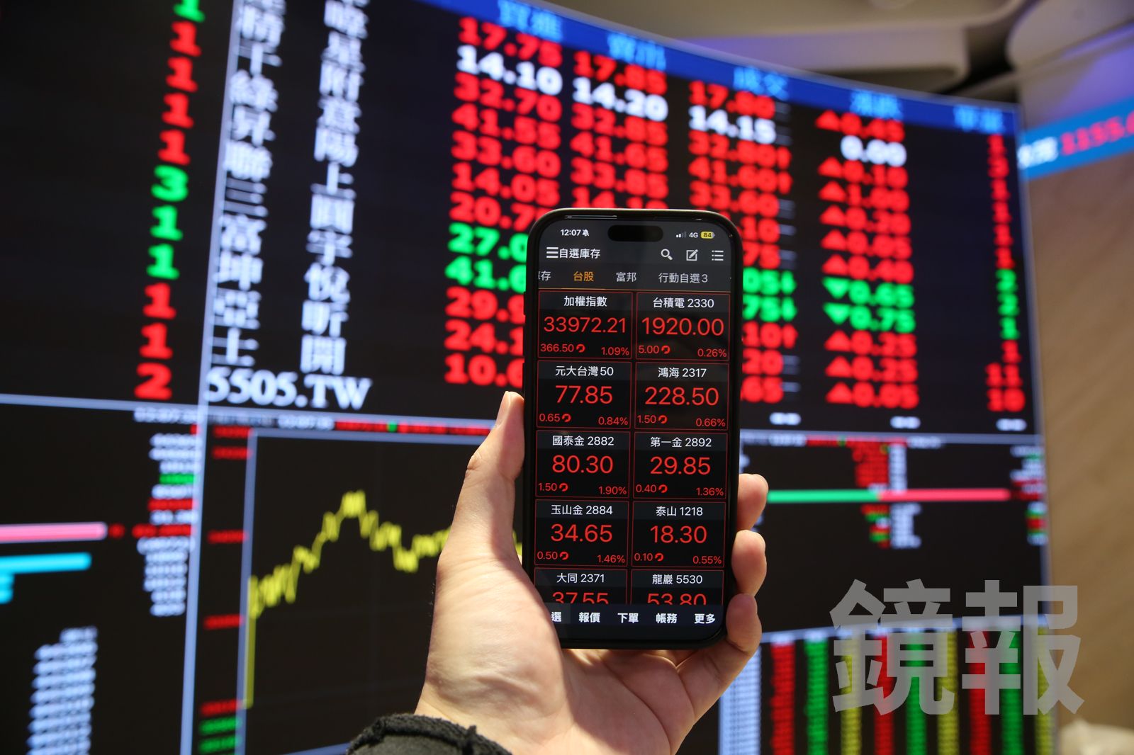 232、122條款沒在怕!台股一天漲千點創高逼近35000點 再創史上第二大漲點