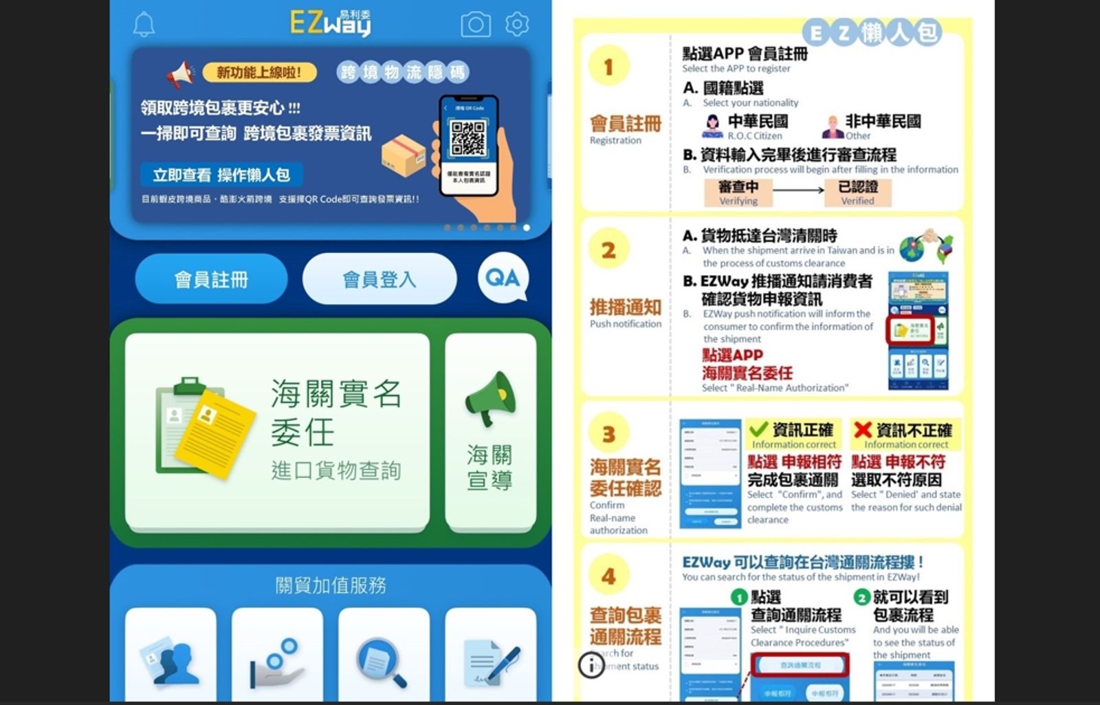 EZ Way黑洞愈挖愈深!關務署終於要進場查個資 收費制度3個月內重檢討