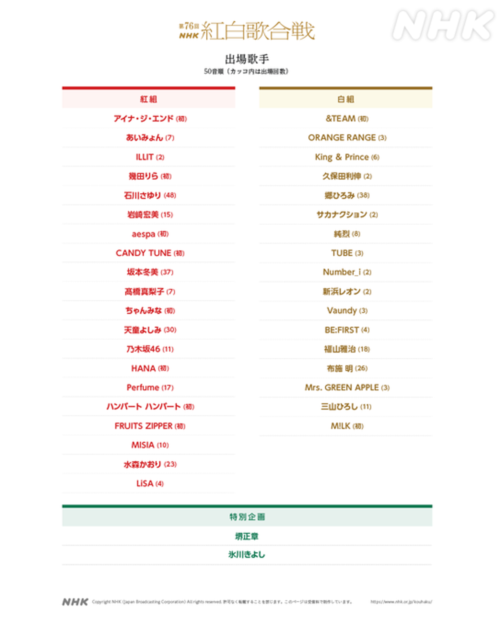 今年的《紅白》出演名單全公開。翻攝X@nhkkouhakuyosou
