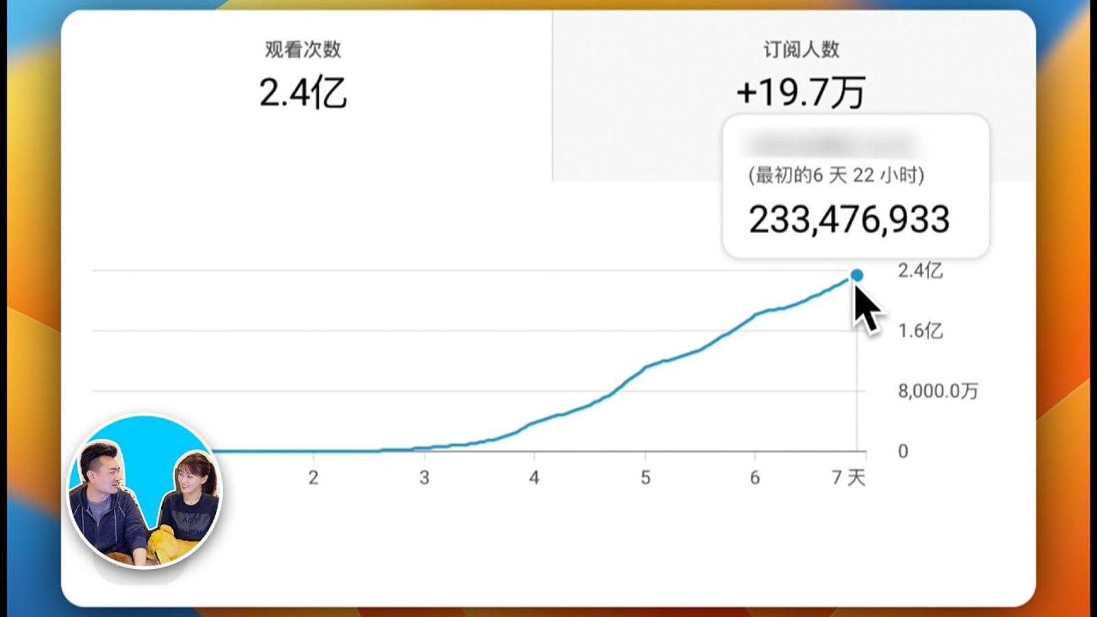 老高公開神祕頻道的後台數據。翻攝老高與小茉 Mr & Mrs Gao YouTube