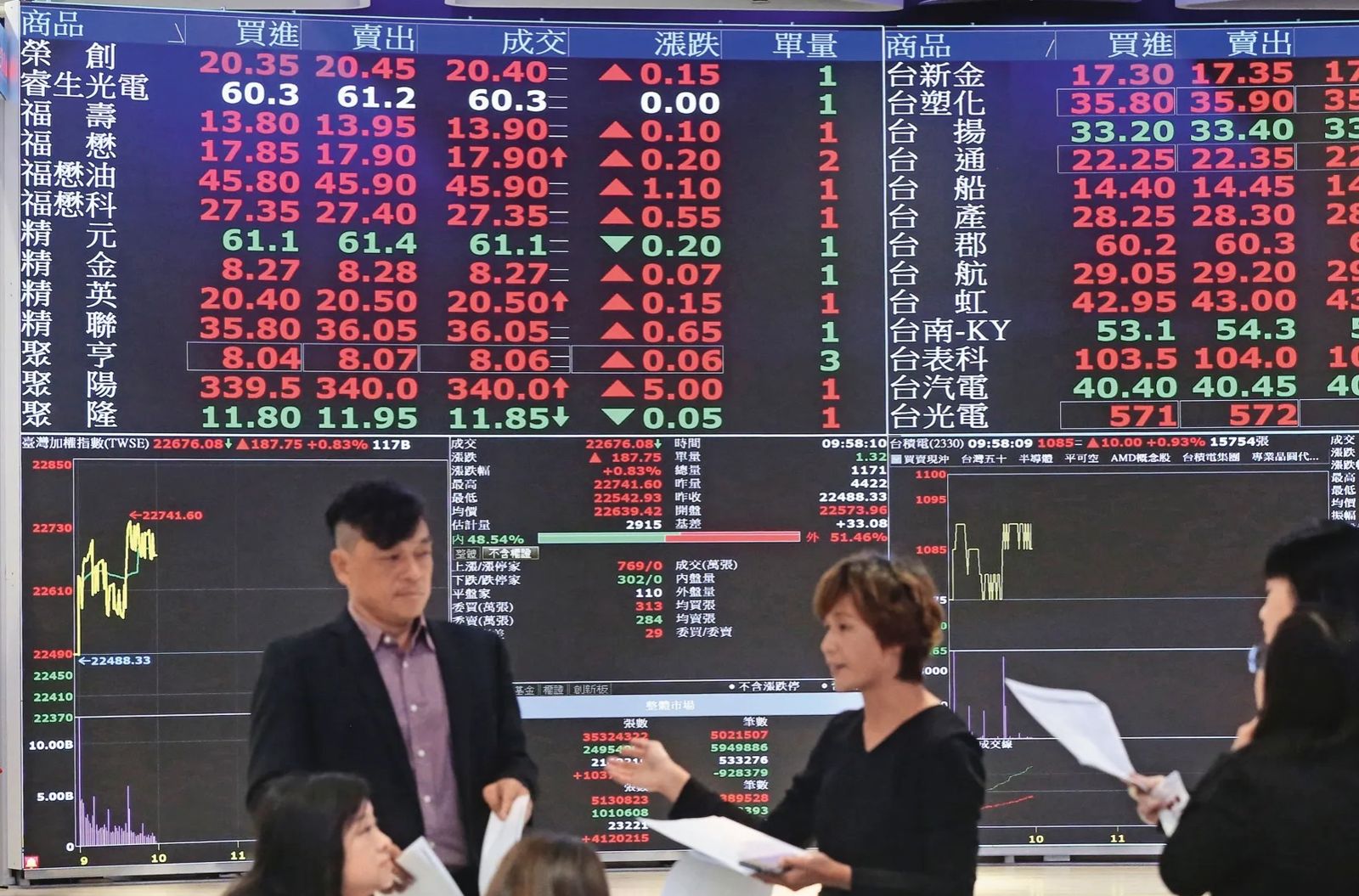 台股十天漲逾1400點　台積電新天價1260元