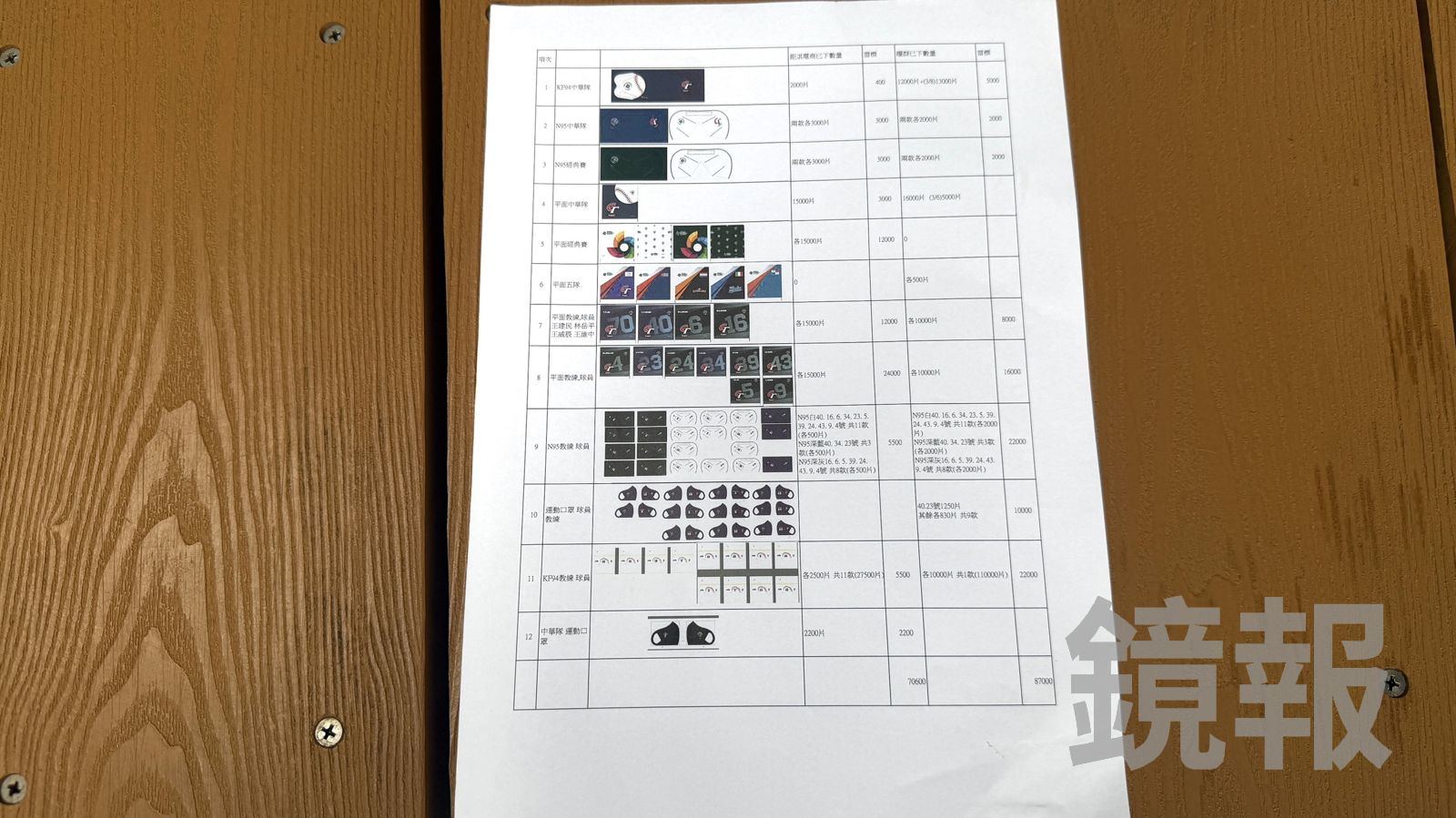 曜群生醫與鉅淇口罩當初約定的口罩訂購數量與樣式。