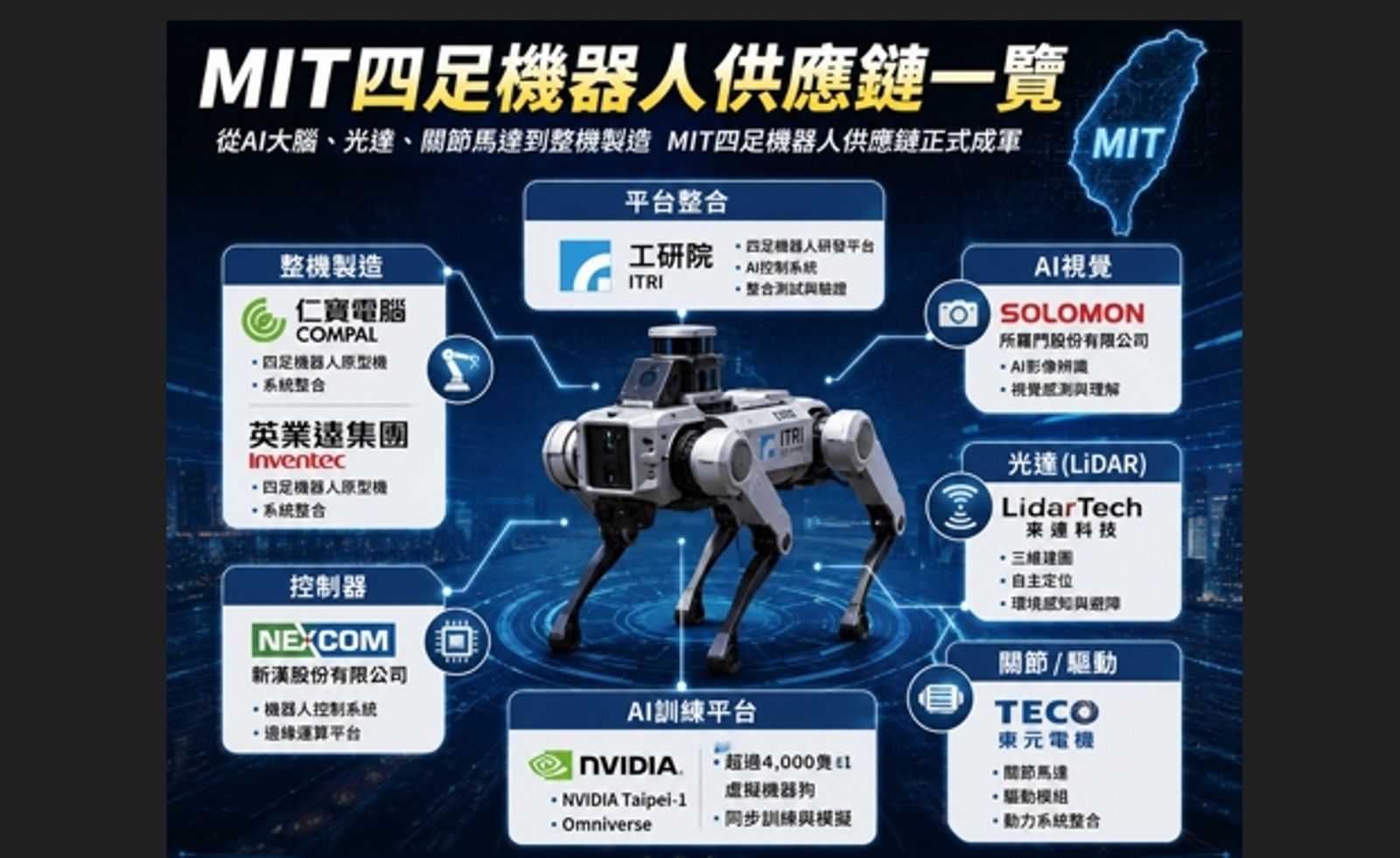 機器人展揭密!拆開一台機器人就是一條新金脈! 從大腦到四肢台廠搶吃實體AI財