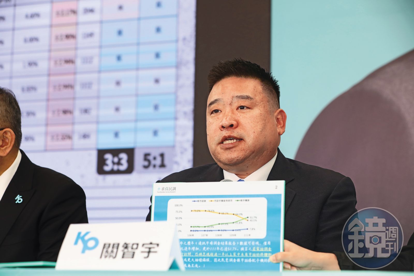 求真民調總經理關智宇在今年以「蒲田國際顧問諮詢公司」名義,注資凱思國際約100萬元。圖/鏡週刊提供