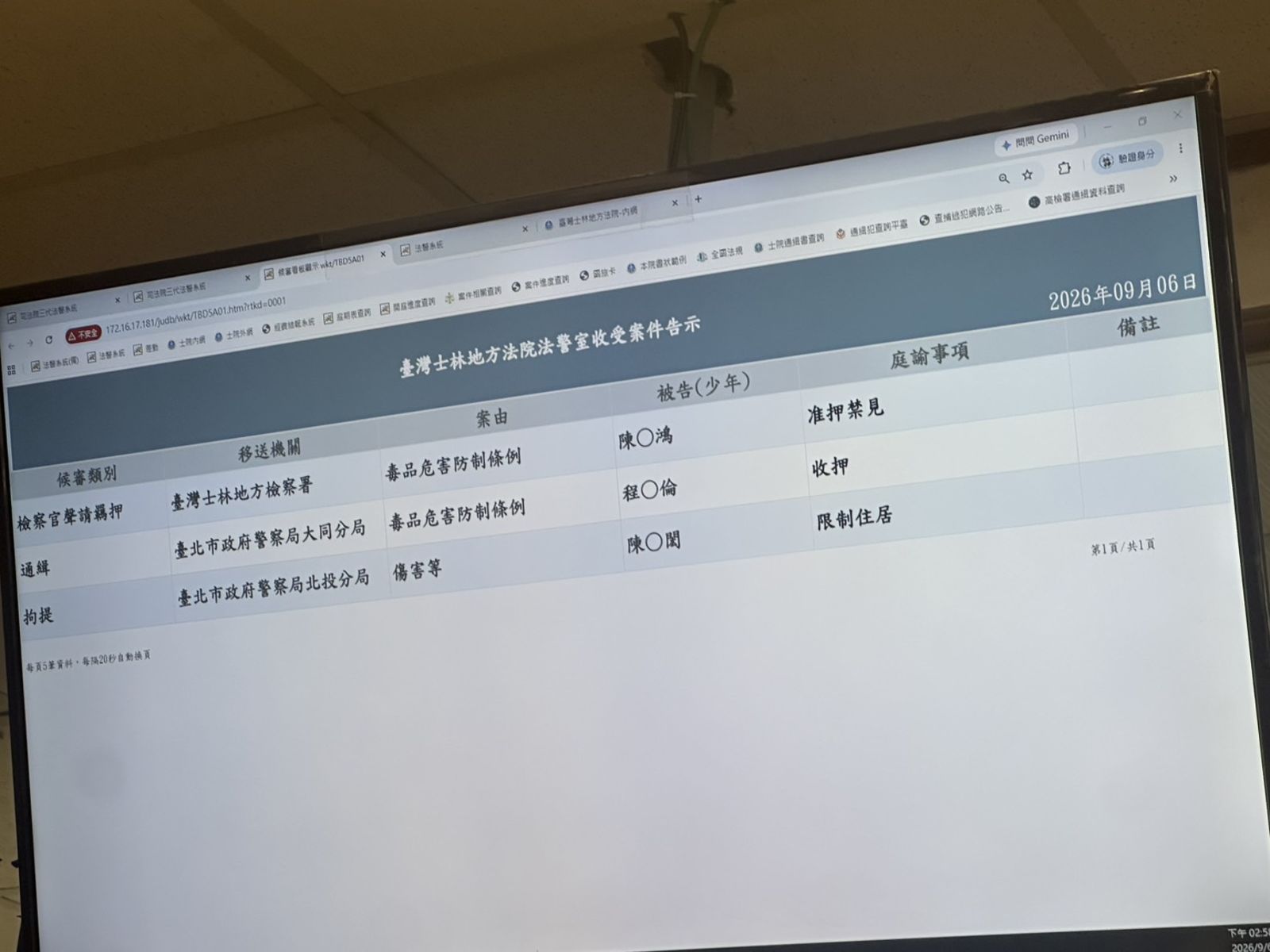 快訊/淡水藥師下藥女大生羈押禁見獲准!涉4罪最重恐關逾5年