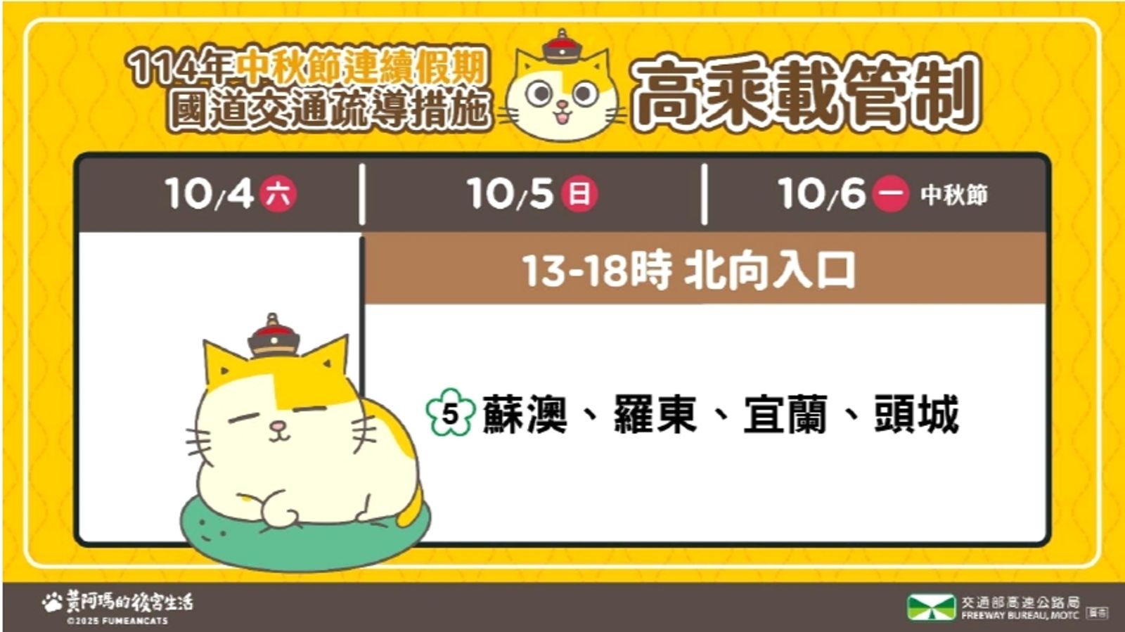 高乘載管制。圖／高公局