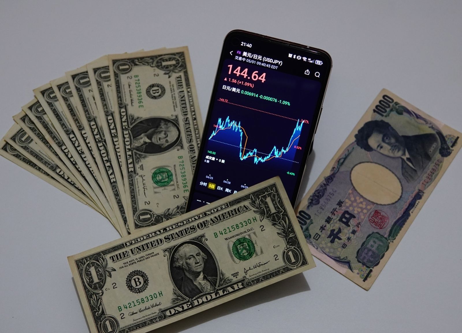 台幣升關稅增台灣經濟失速風險不斷升級- 鏡週刊Mirror Media