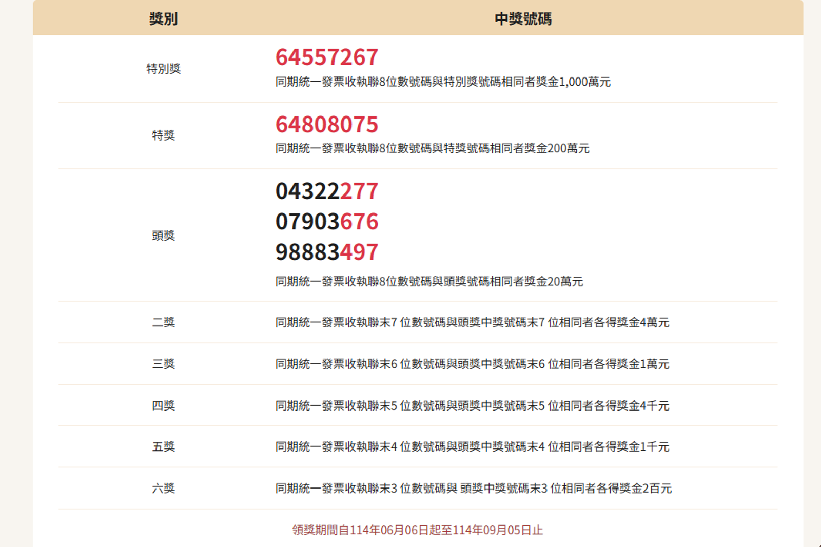 3、4月統一發票中獎號碼出爐。圖／翻攝自財政部稅務入口網
