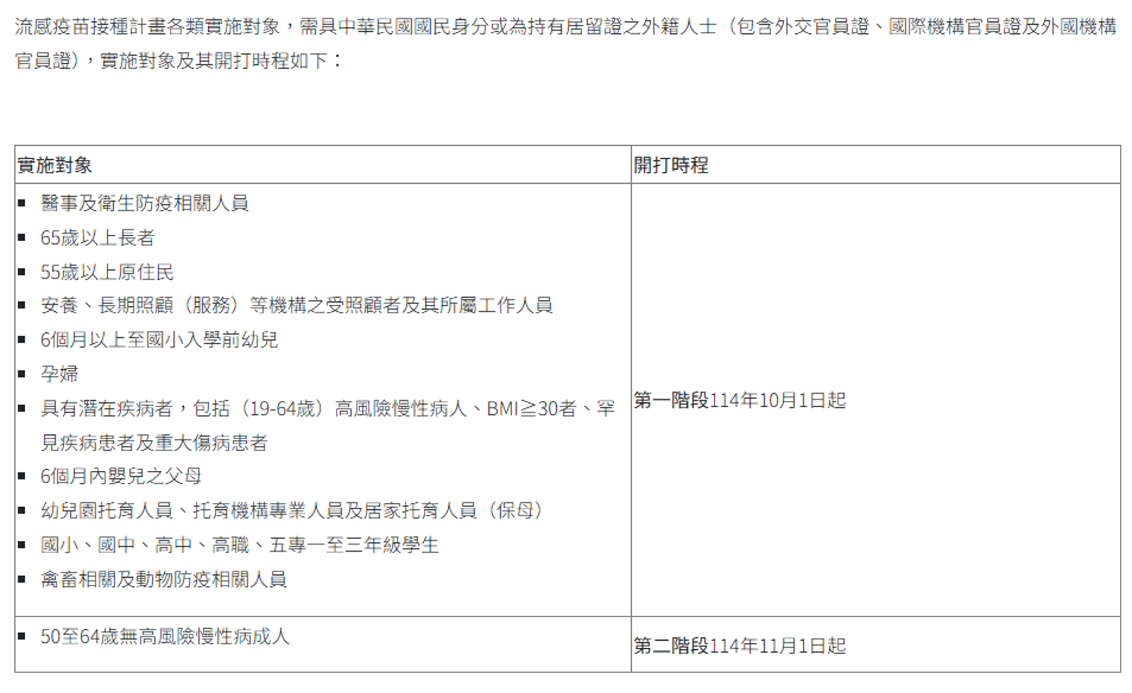 公費疫苗10月1日開打。圖／衛生福利部疾病管制署