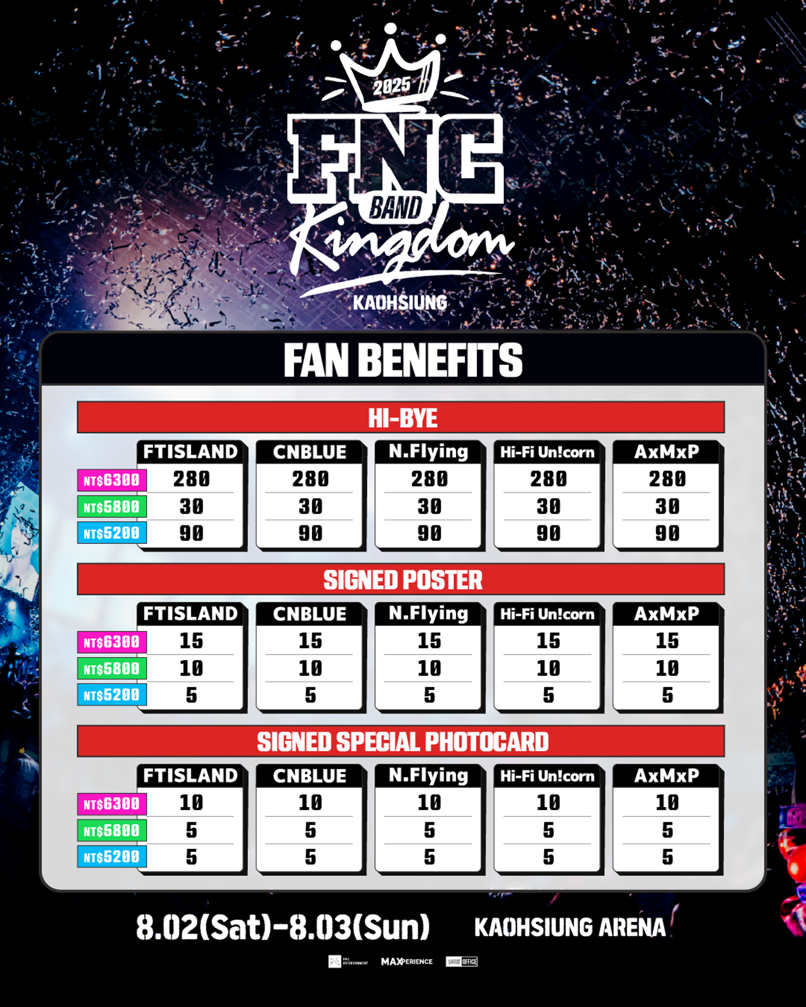 2025 FNC BAND KINGDOM高雄場公開票價圖與福利。SHOWOFFICE提供