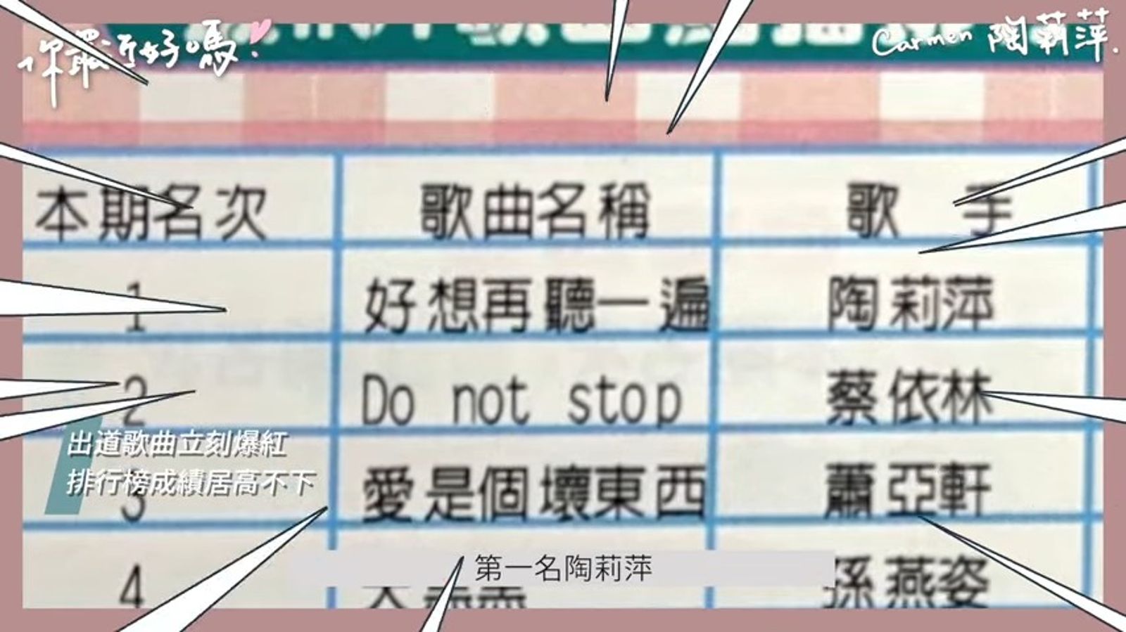 陶莉萍3年多前上那那大師節目，翻出她當年走紅程度也喚醒一票粉絲青春回憶。翻攝那那大師Youtube頻道