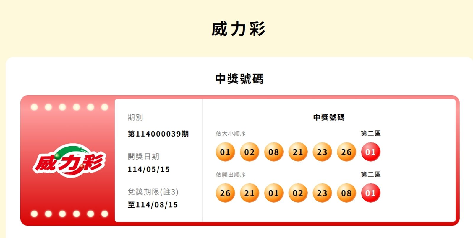 威力彩連23槓　下期頭獎上看6.1億