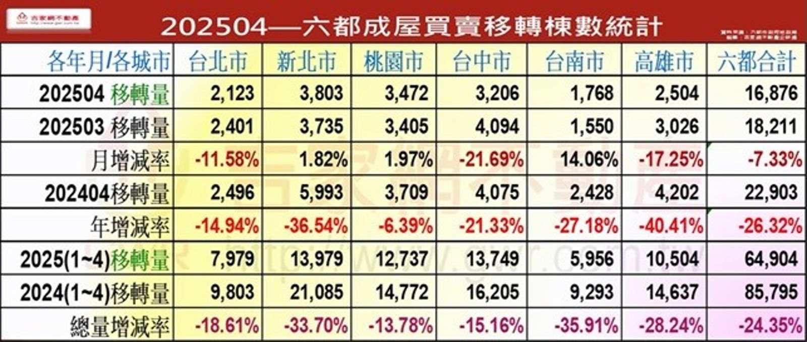 吉家網不動產提供