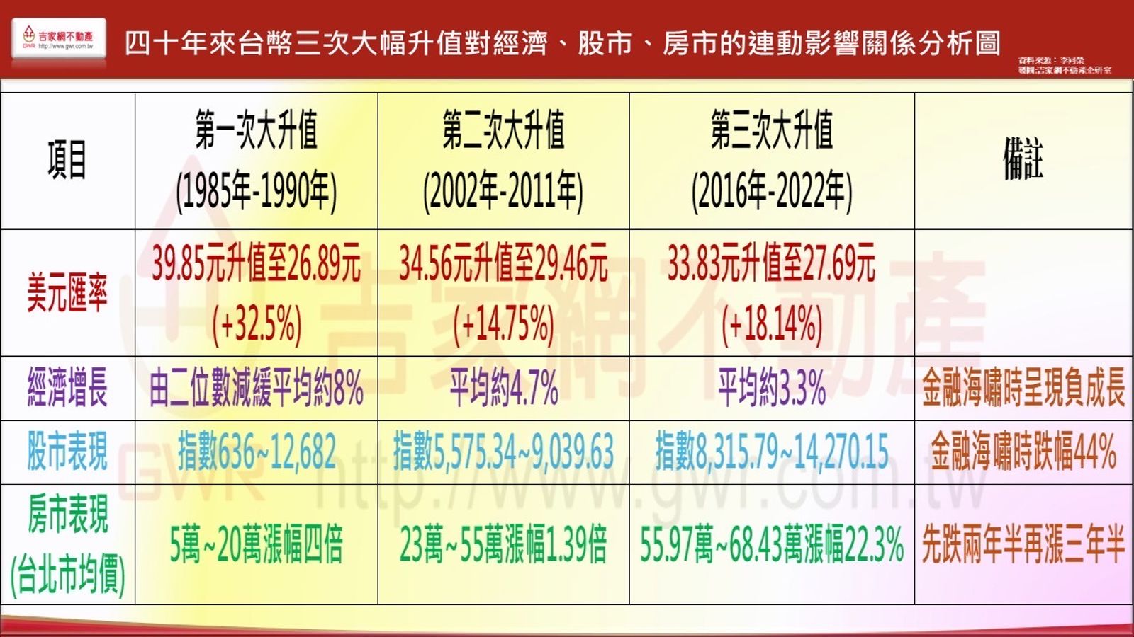 資料提供:吉家網不動產