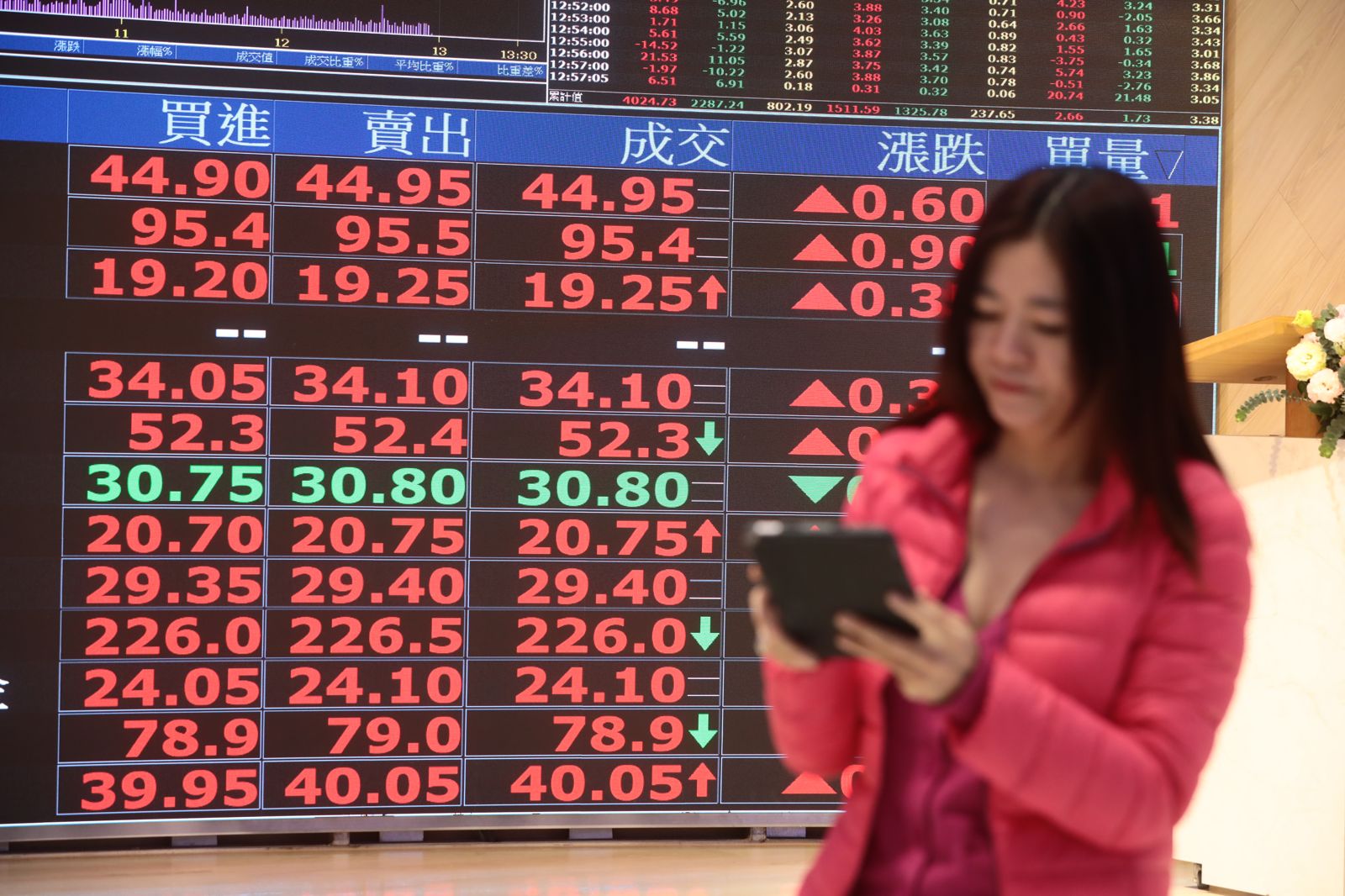 台股開盤直接把天花板掀翻了　加權指數狂噴上36117點改寫歷史新高