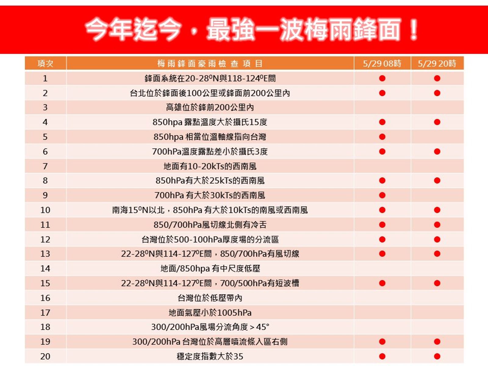 林得恩指出，28日至30日間全台豪大雨機率增加。圖／翻攝自林老師氣象站