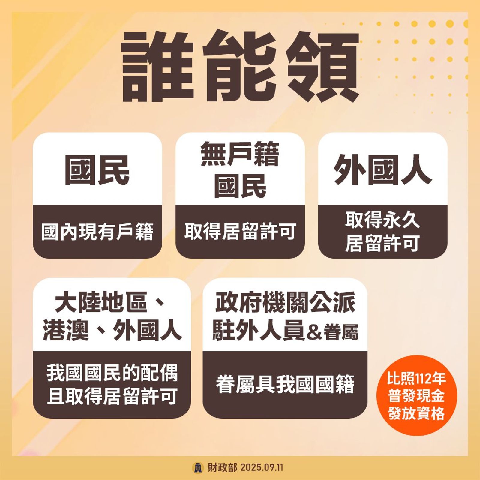 5類人擁有領取資格。圖/財政部