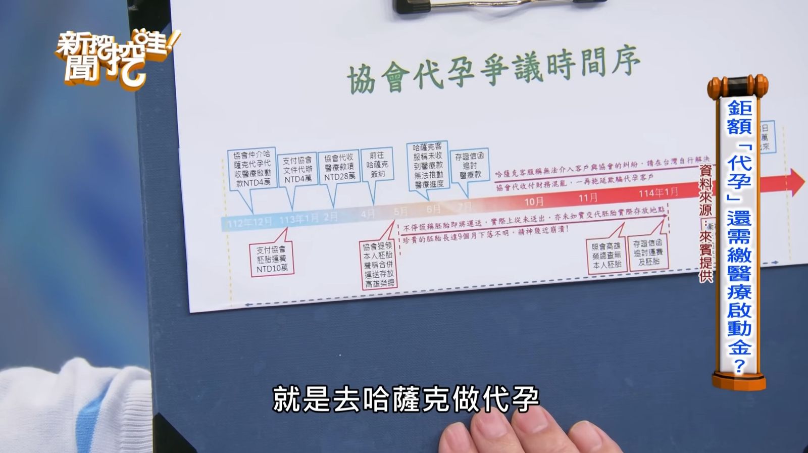 代孕機構宣稱會將胚胎送到哈薩克,結果卻毫無消息。圖/翻攝自YouTube/新聞挖挖哇!