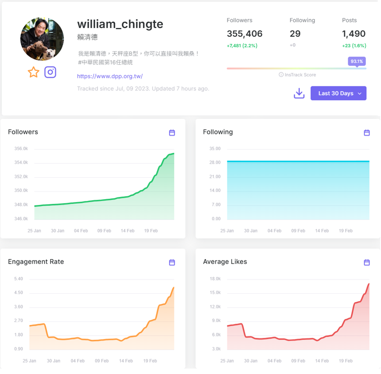 圖片來源:作者提供