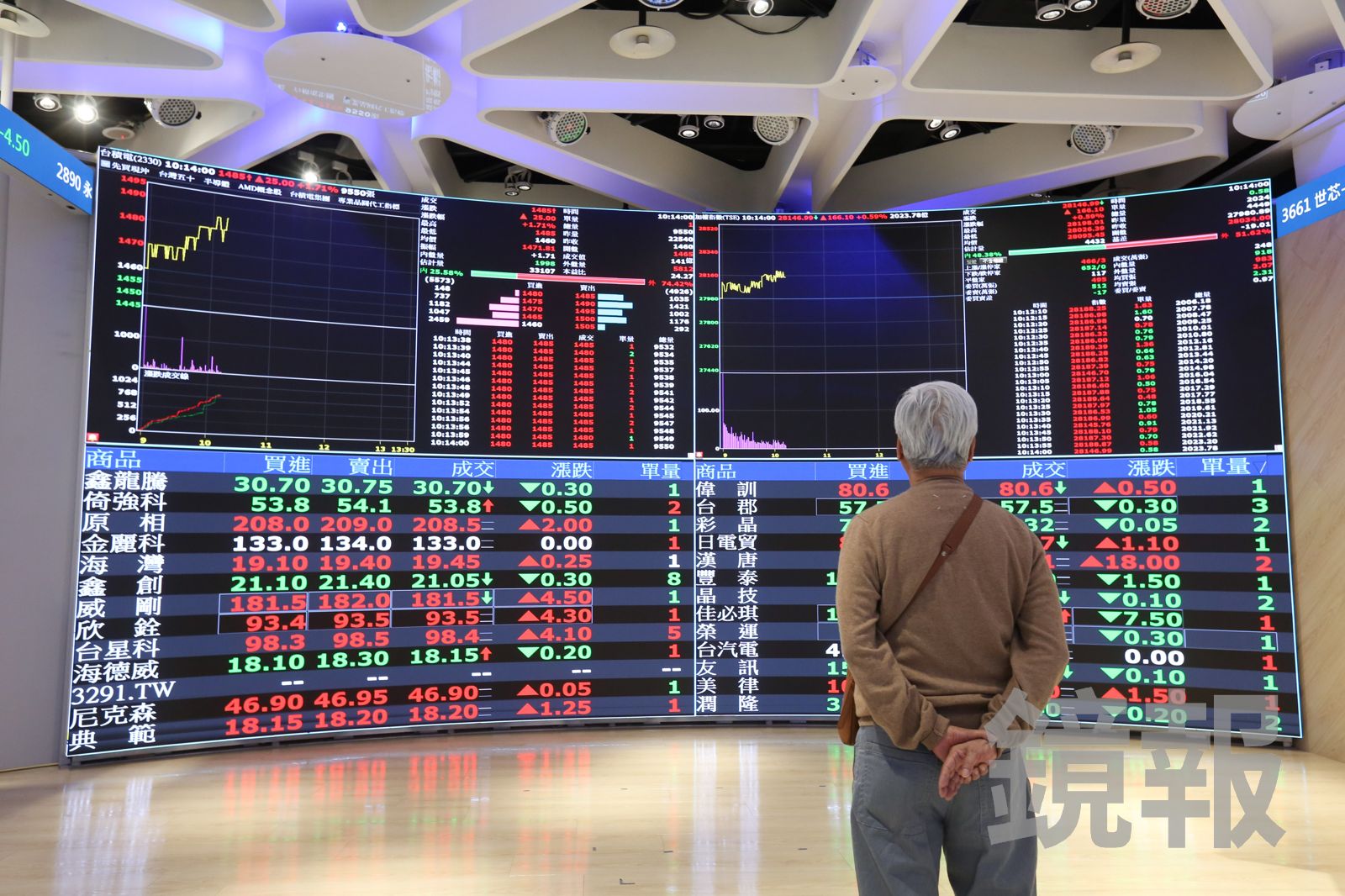 經貿新局／台美關稅降到15%、半導體獲最優惠待遇　台積電衝上1735元　台股大漲500點