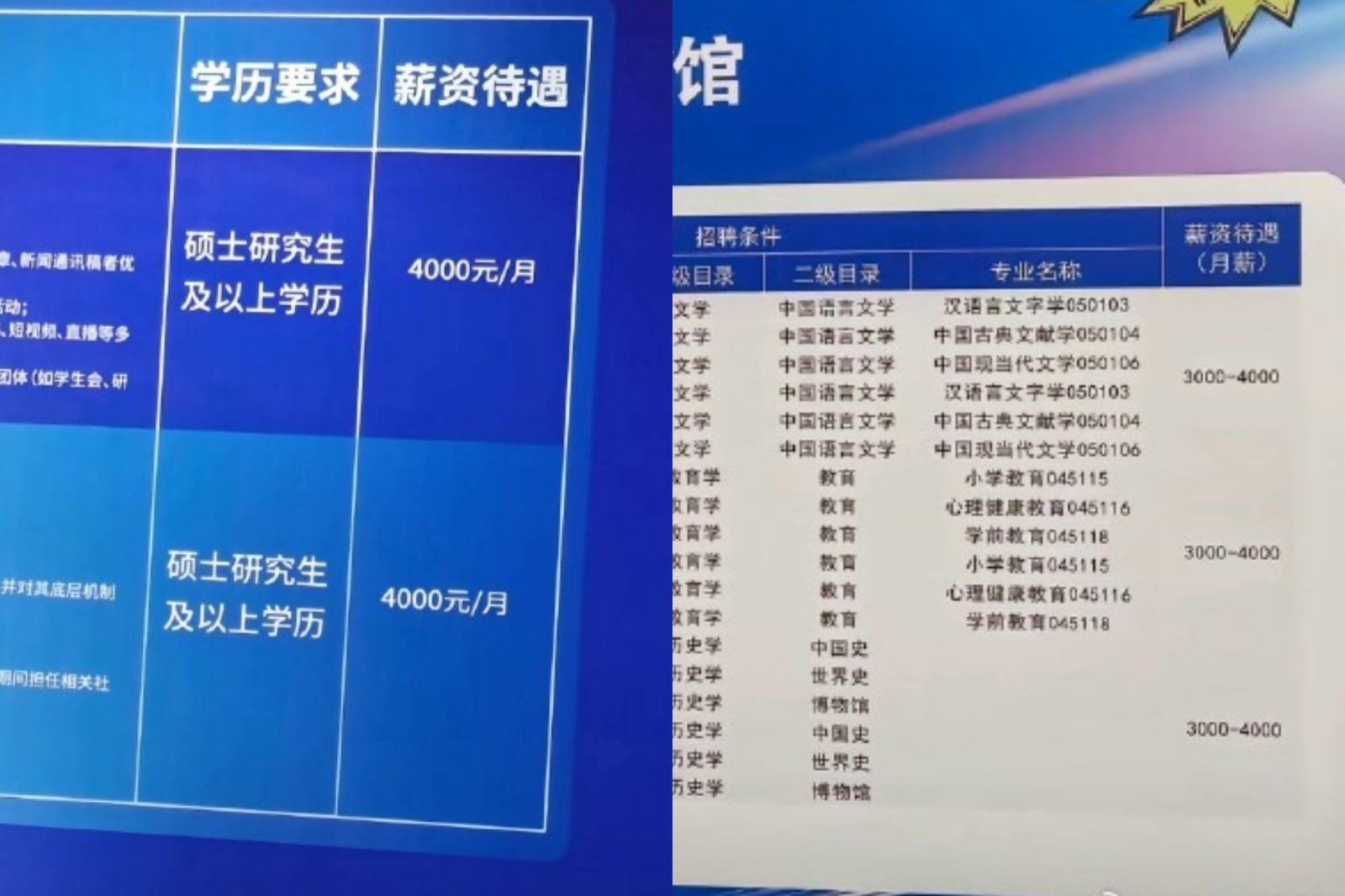 博士畢業起薪只有1.3萬！中國高學歷求職悲歌　青年失業率18.9%