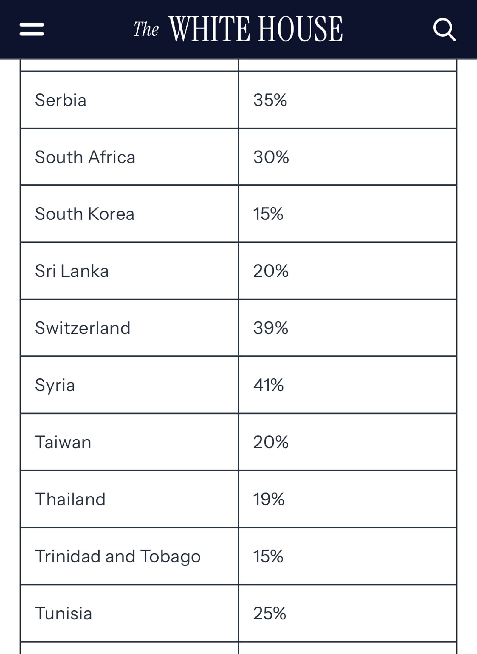 白宮公布台灣關稅。