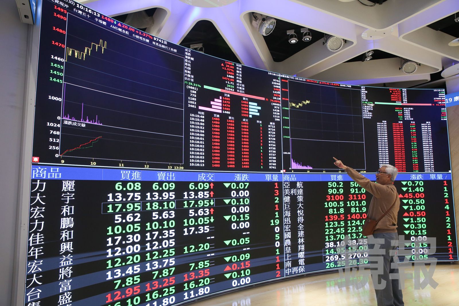 中東戰爭談判未果、油價繼續漲 台股陷32000點保衛戰