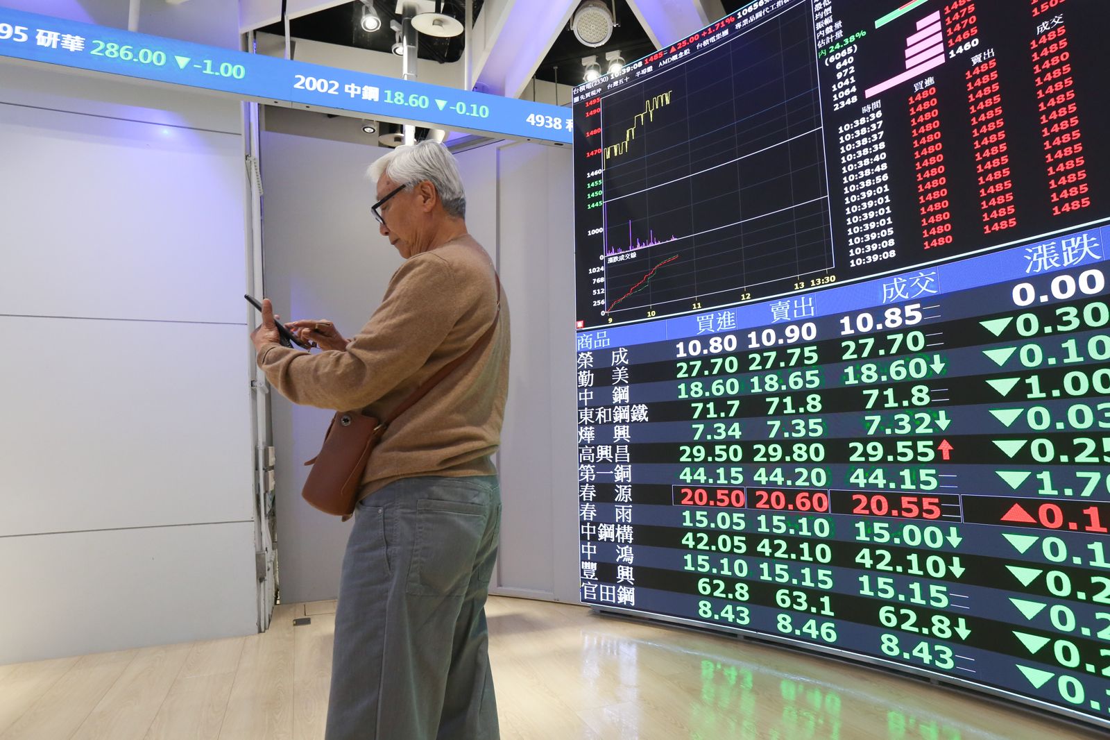 漲千點紅盤秒翻臉變大跌逾600點！ 1750多檔殺聲隆隆股民嚇傻大殺原因曝光