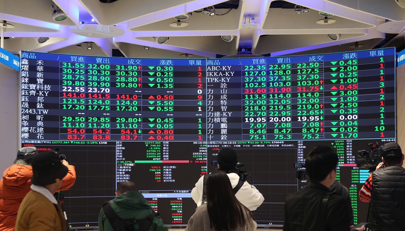 投資人小心！　台指期空單逼近5萬口外資隨時翻臉