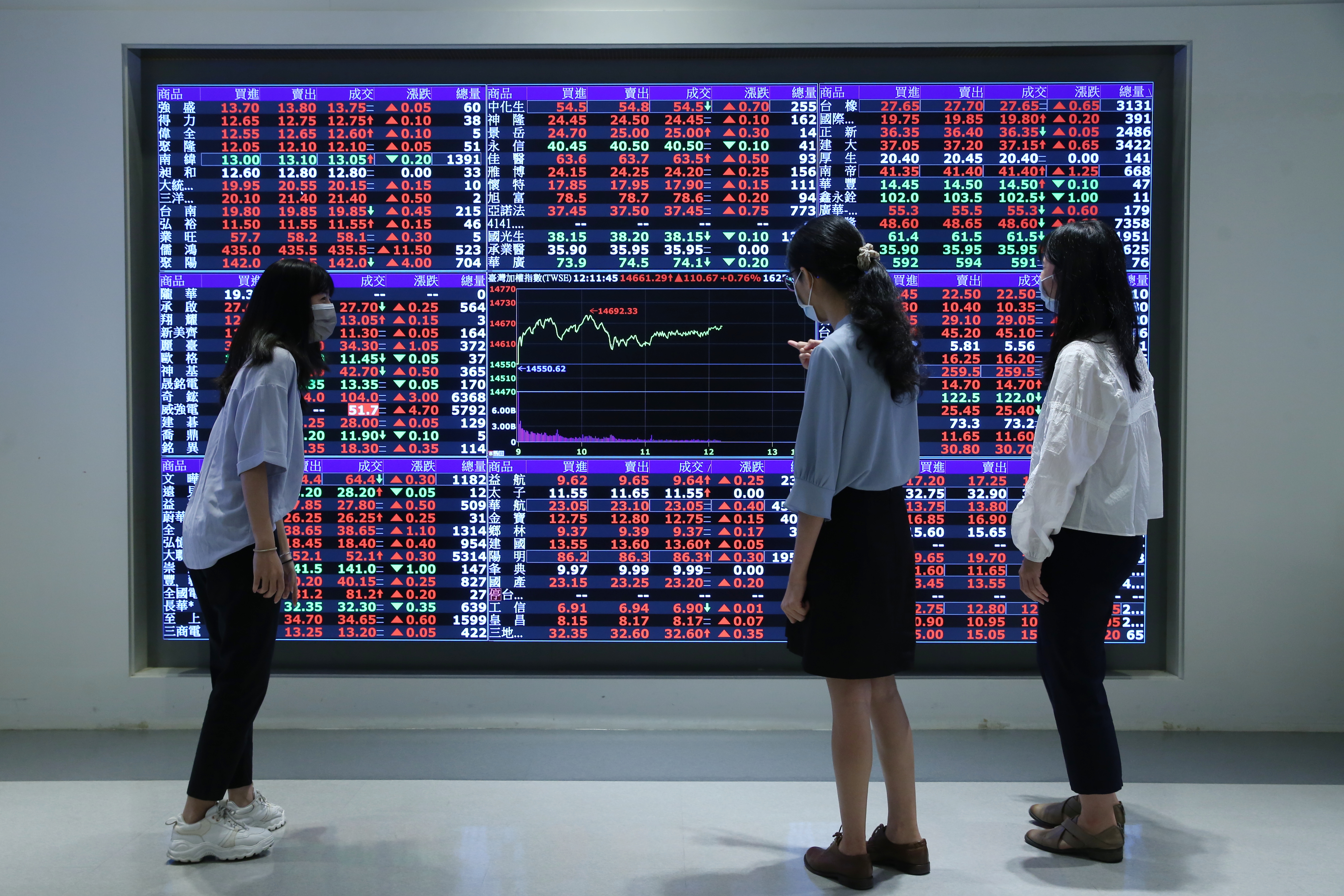 台股迎法說會旺季 聯電、日月光、聯發科等大廠接力登場、重點一次看