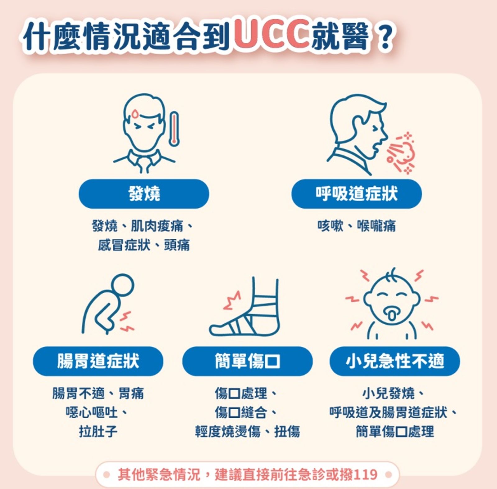 「週日及國定假日輕急症中心(UCC)」可處理的5大病症。(翻攝健保署官網)