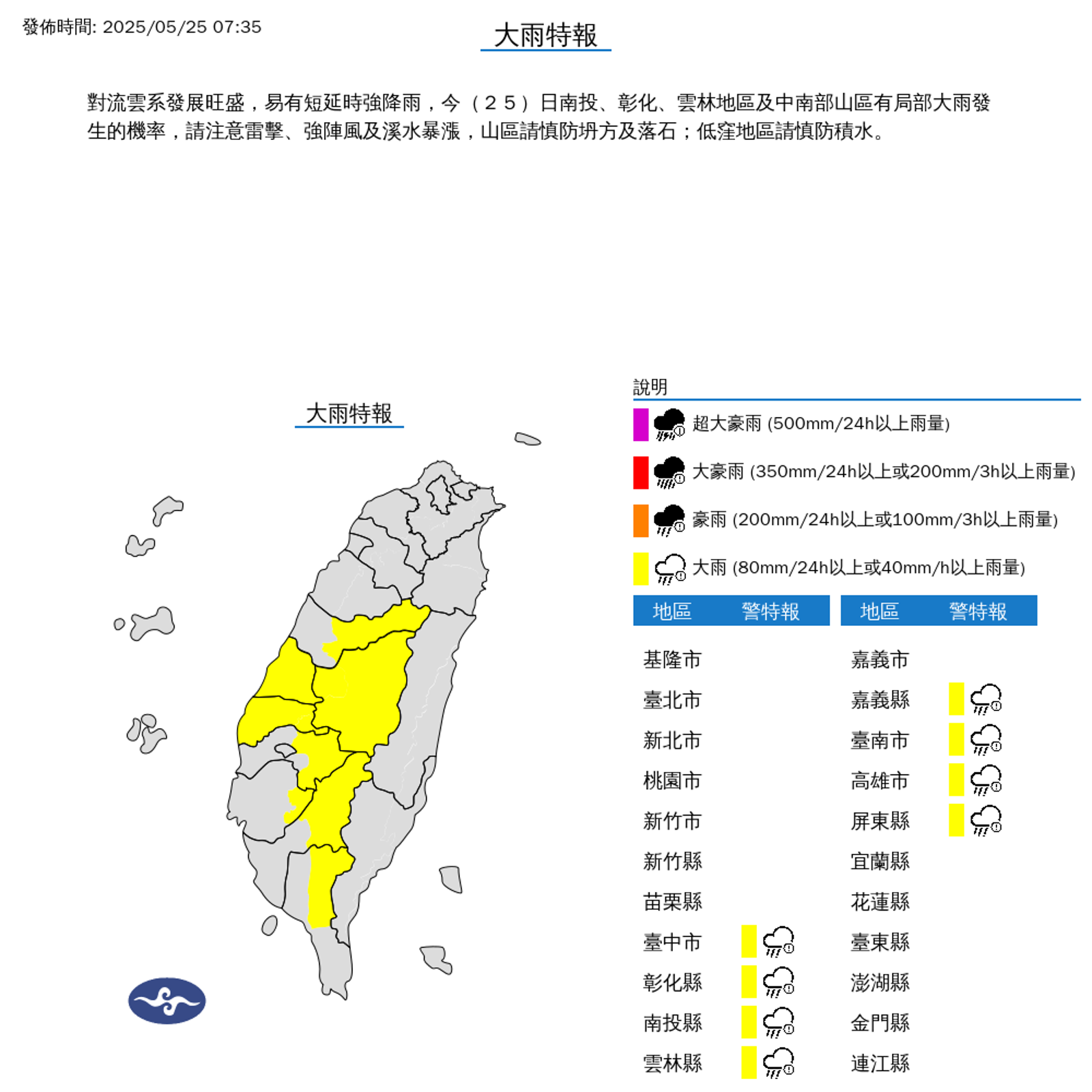 今對流雲系發展旺盛,易有短延時強降雨,交通部中央氣象署針對南投、彰化、雲林地區及中南部山區發布大雨特報。