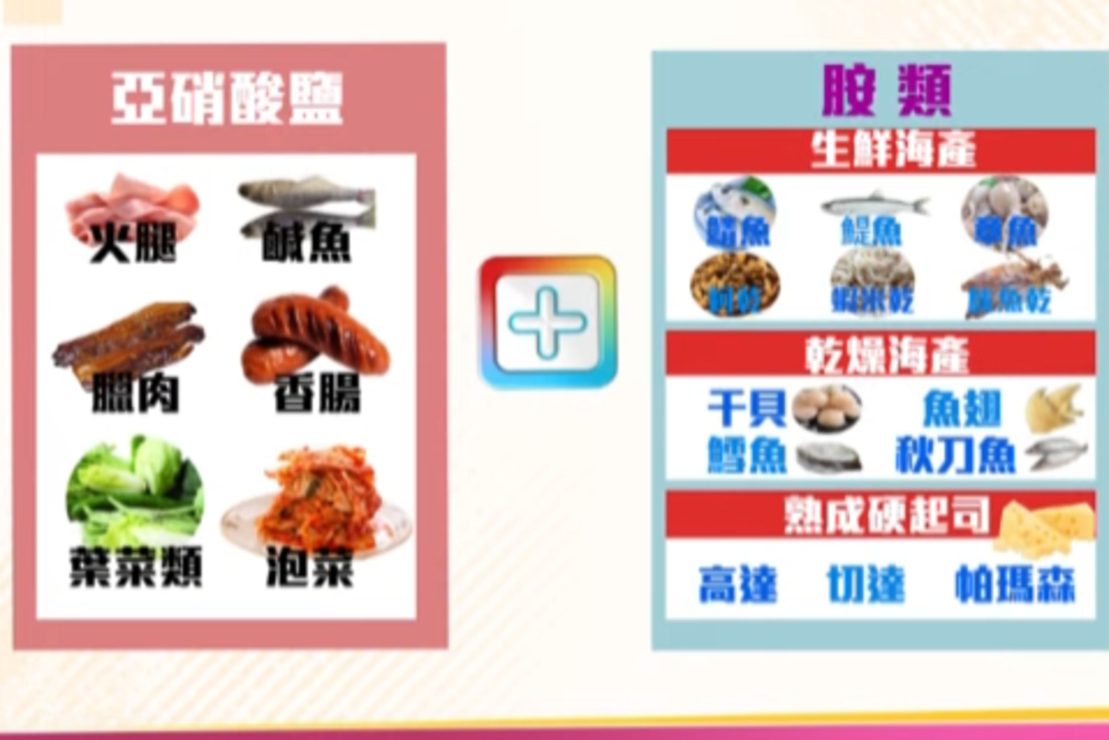 譚敦慈提醒用餐不要將硝酸鹽食物與亞硝胺搭配食用。圖／醫點不誇張