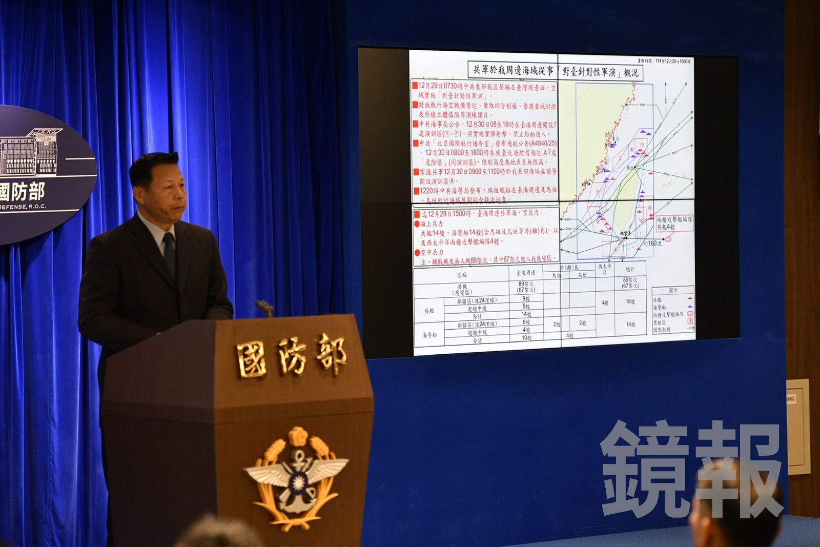國軍掌握共軍增1演訓區　偵獲121中共機艦、海警船活動