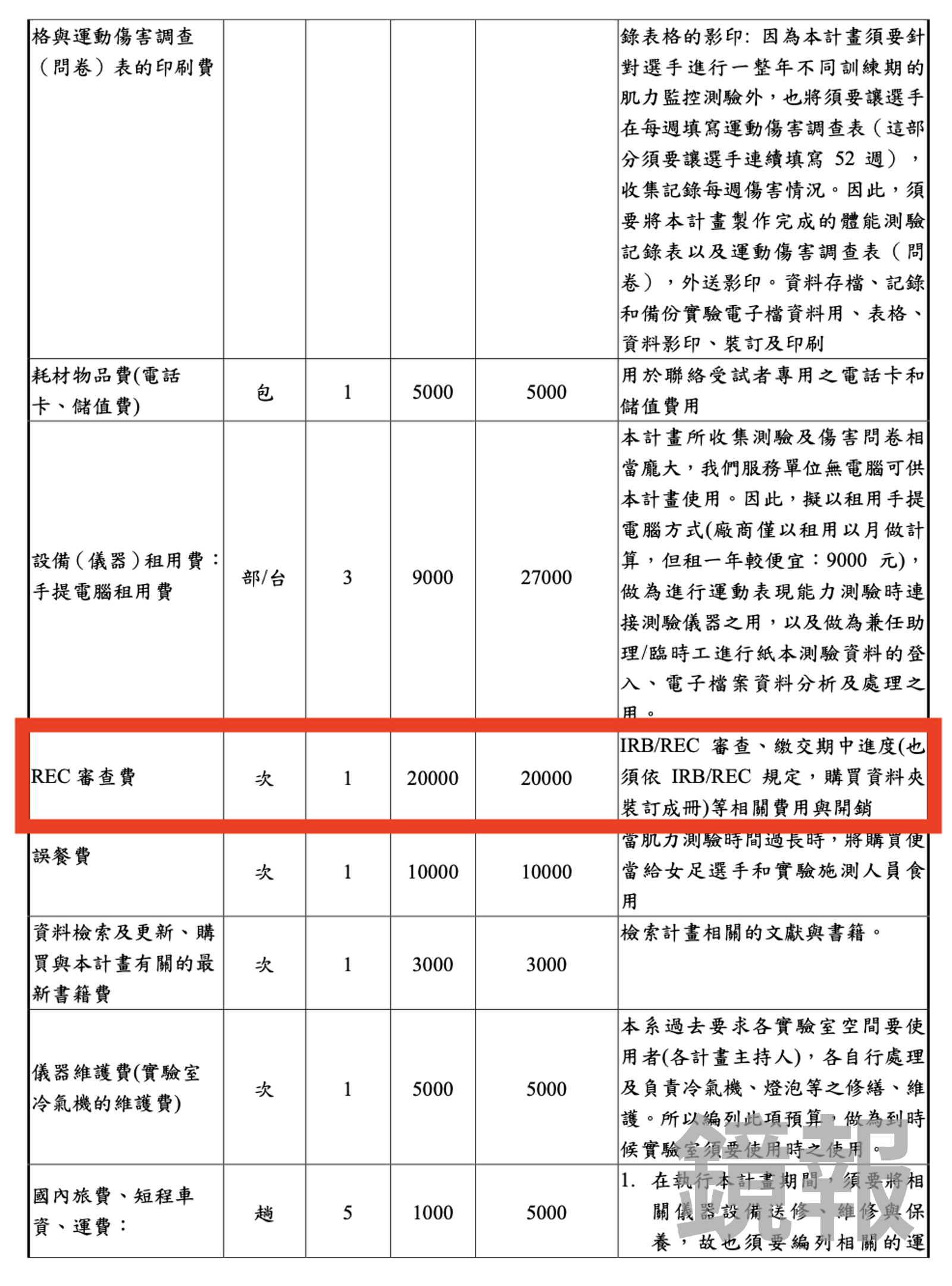 陳忠慶申請2021年運科支援計劃的研究案中，編列有REC審查費2萬元。（圖／爆料者提供）