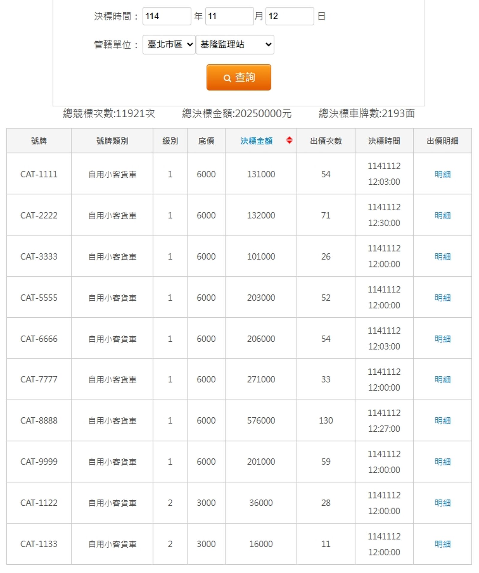 CAT-8888車牌金額已突破57萬元大關。圖／翻攝自監理站官網