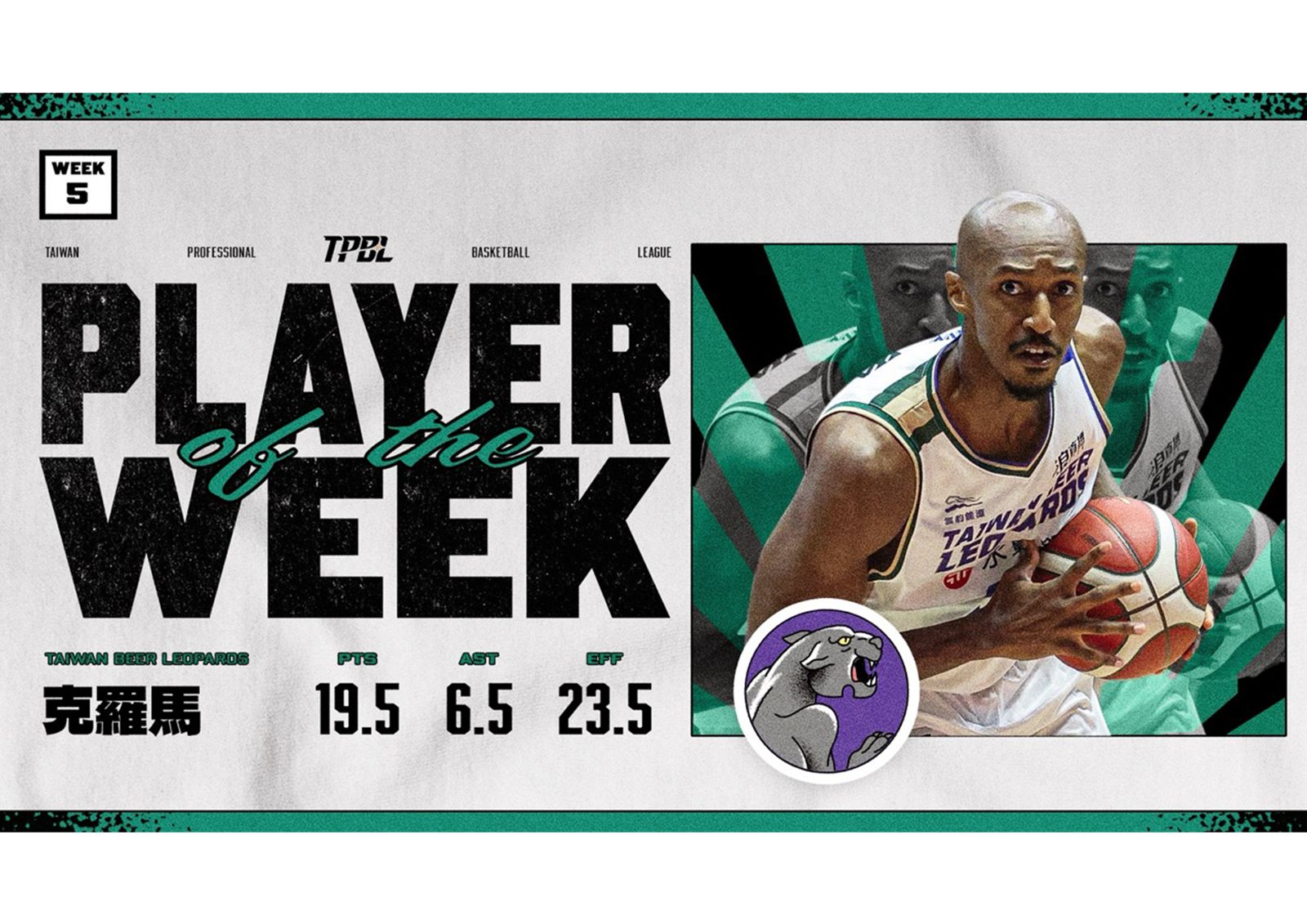 克羅馬率台啤永豐雲豹延續開季不敗 奪下TPBL第5週MVP