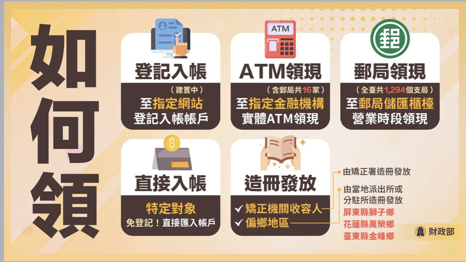 （圖／財政部提供）