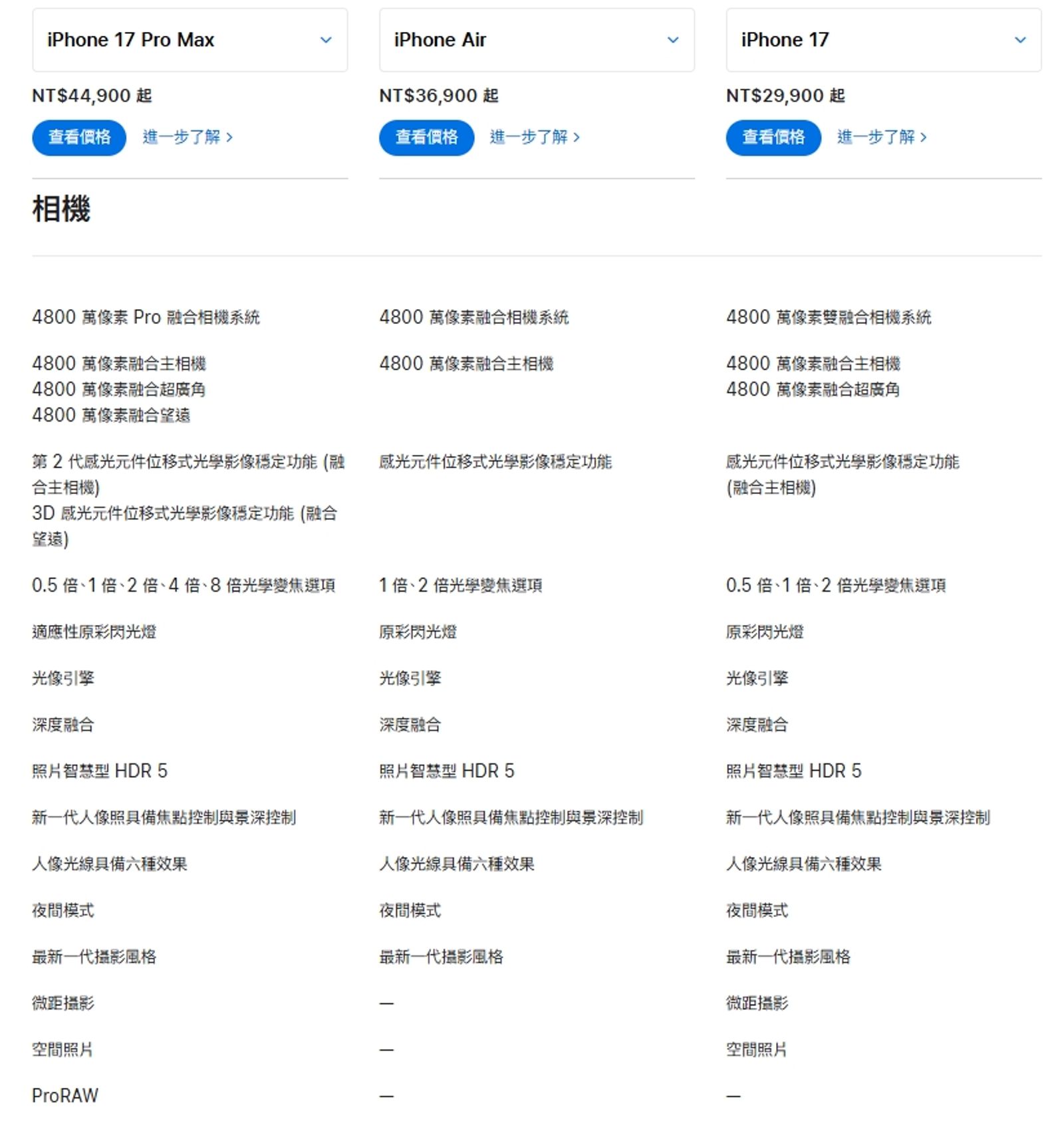 iPhone 17系列相機比較。圖／翻攝自Apple官網