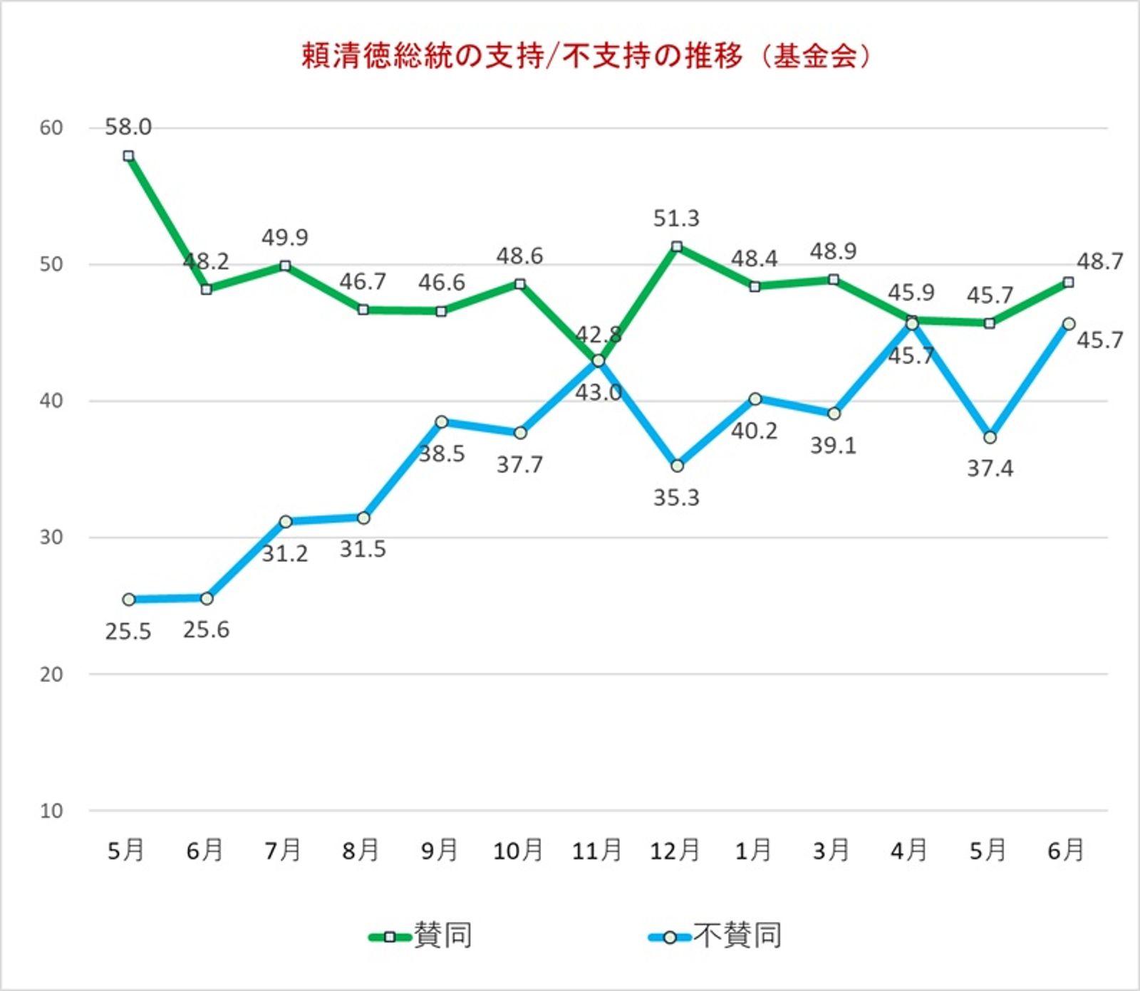小笠原欣幸昨(7日)發文分析,台灣日前的民意結構呈現M型分裂趨勢,支持與反對賴清德總統的聲音勢均力敵。(圖/取自小笠原欣幸臉書)