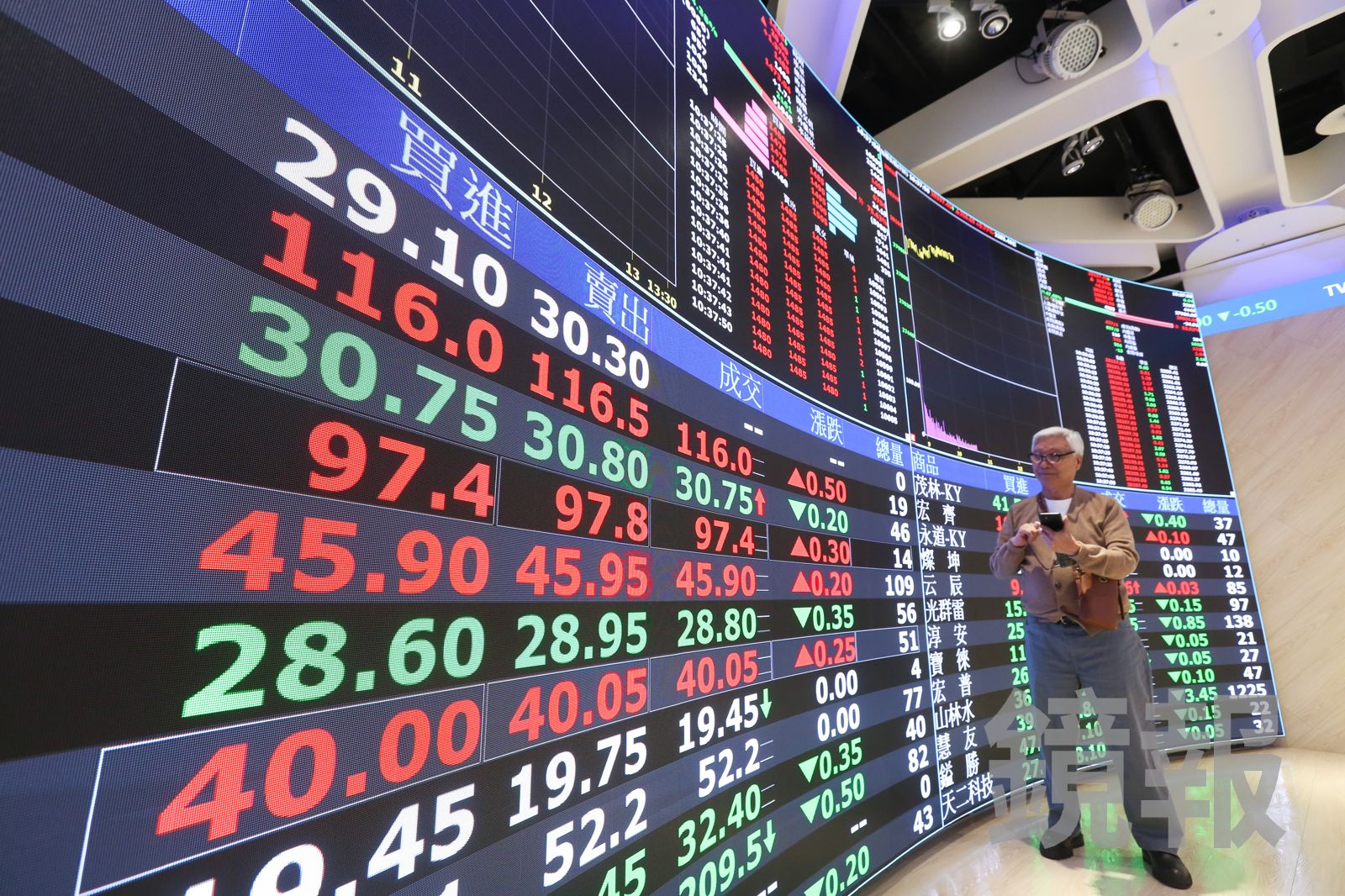 台積電再創歷史天價1835元　台股離33K大關近在咫尺　聯電法說會後臉綠原因曝