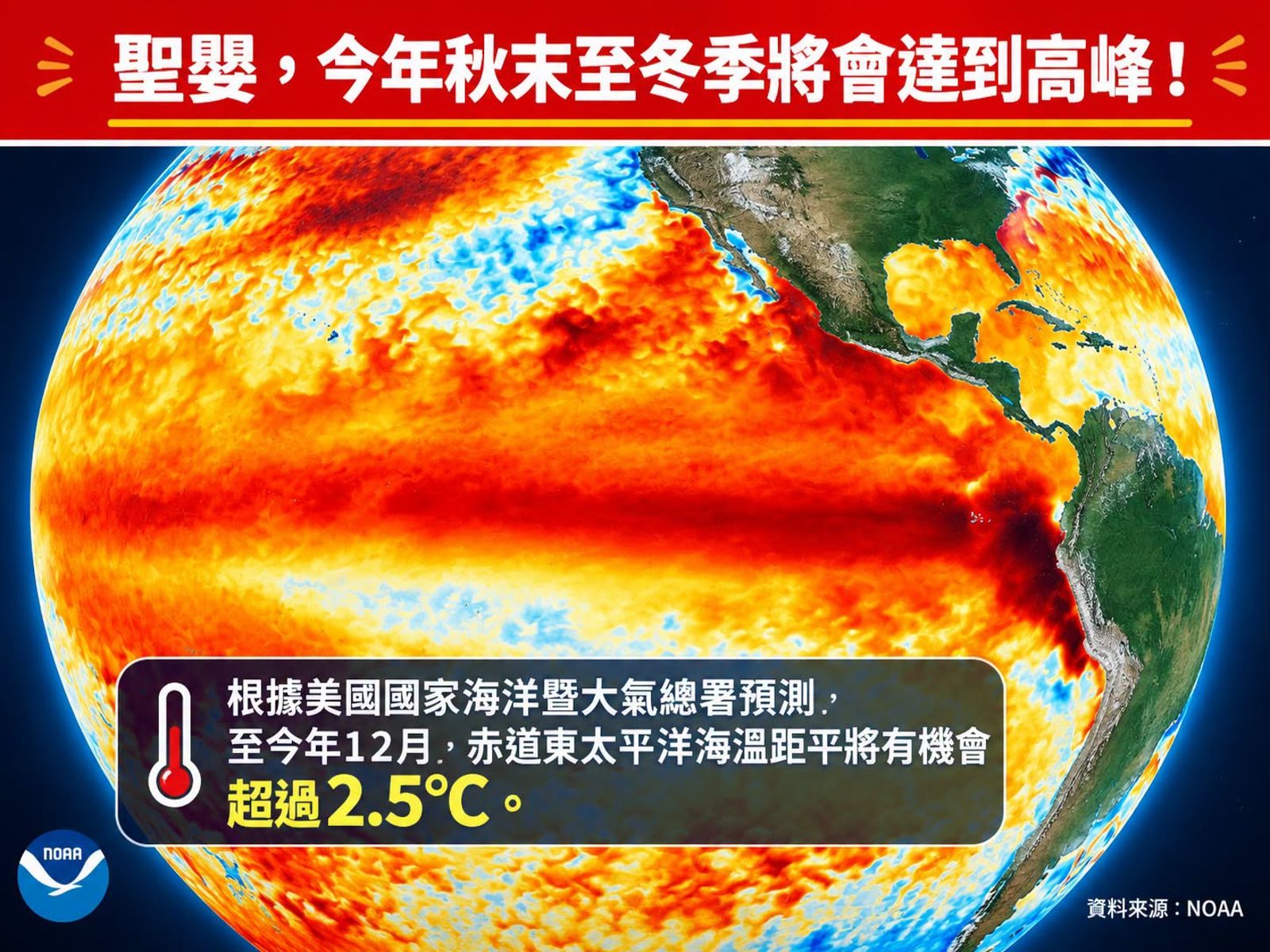 今年秋冬不尋常!2026聖嬰「恐達歷史極強等級」 專家揭「海底+10°C」驚人訊號