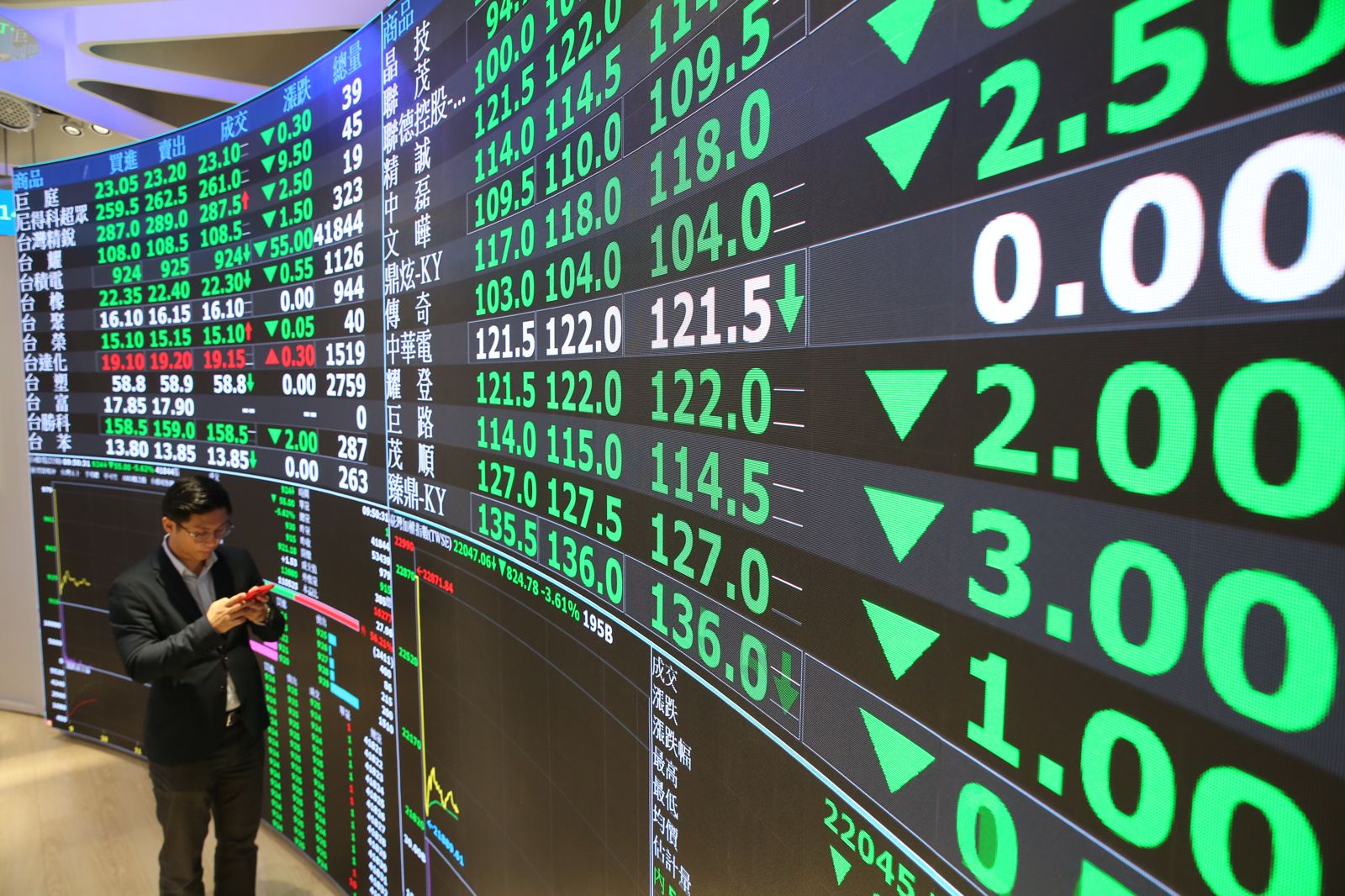 台股下殺不孤單日股大跌近2400點韓股大跌5%觸發熔斷