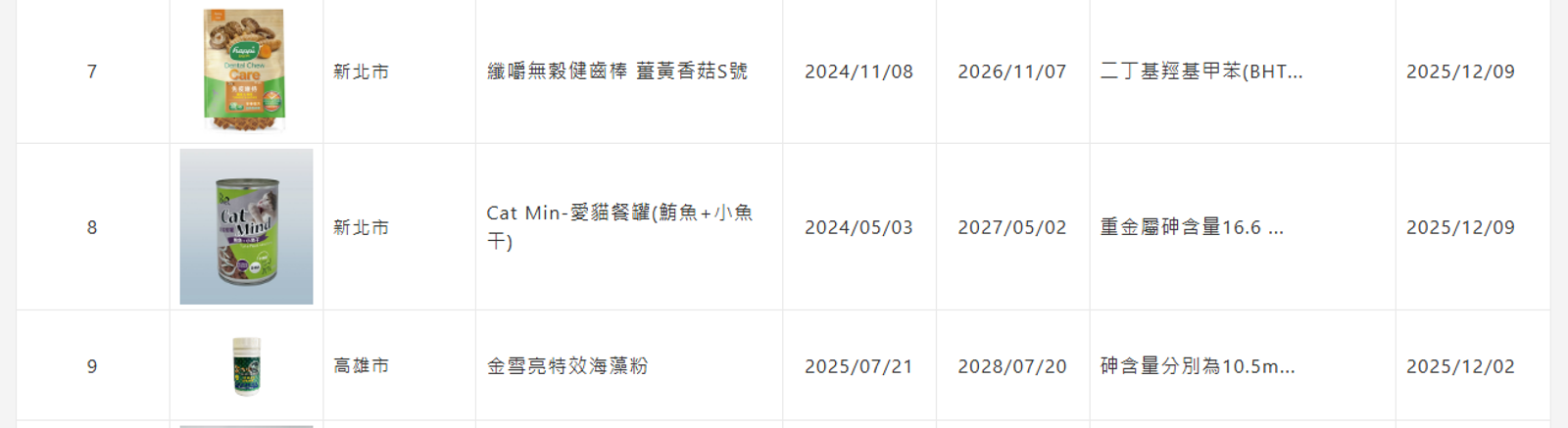 農業部公布最新寵物食品檢驗結果，不合格產品將依規定下架回收。圖／翻攝自農業部寵物食品申報網
