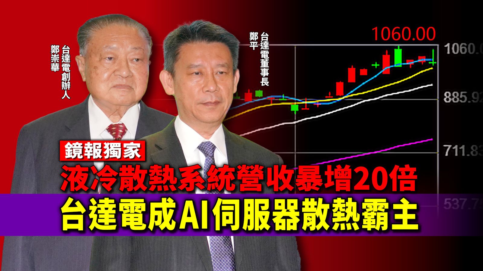 獨家／液冷散熱系統營收暴增20倍　台達電成AI伺服器散熱霸主