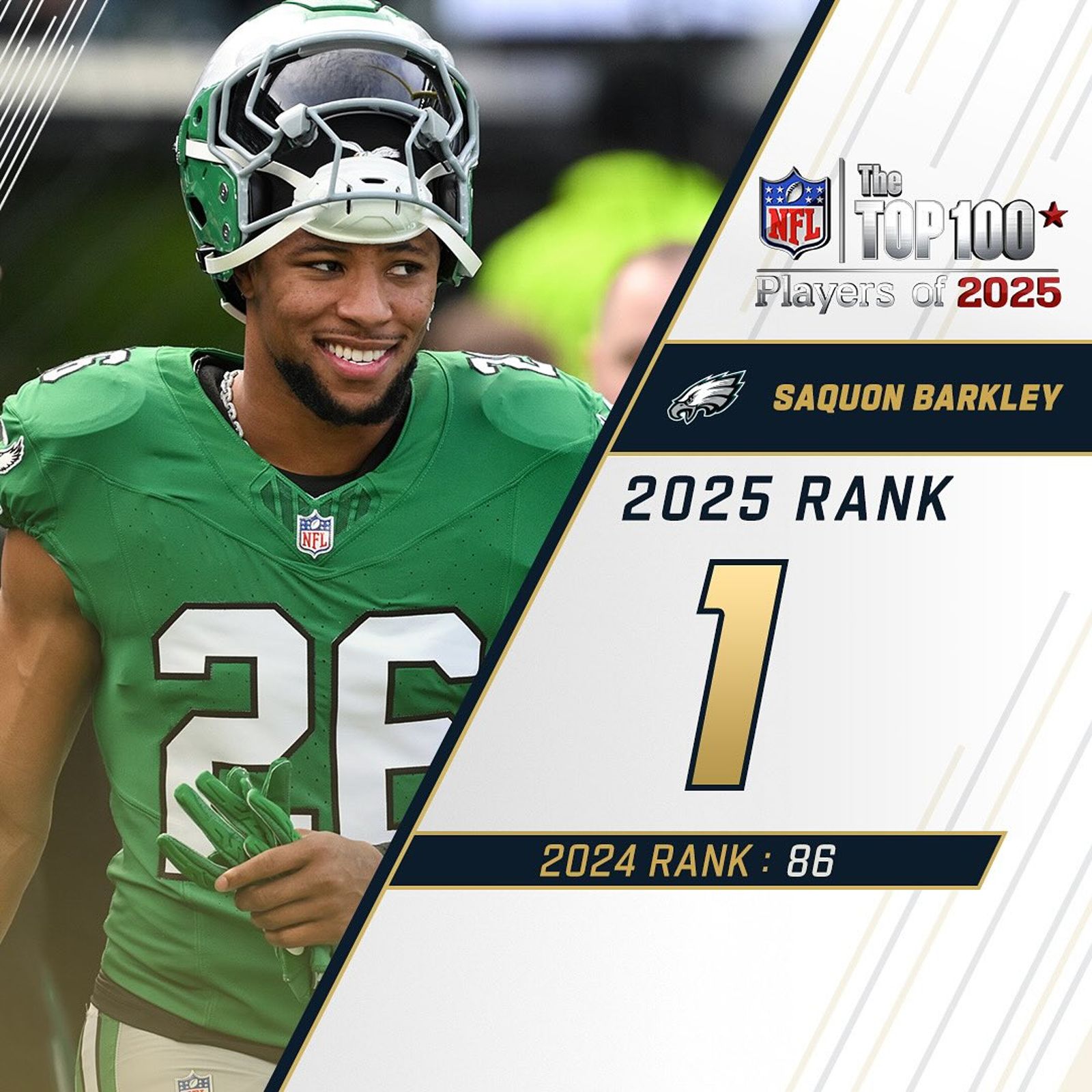 Saquon Barkley在最新的NFL Top 100球員榜單中榮登第一名。圖／翻攝自NFL FB