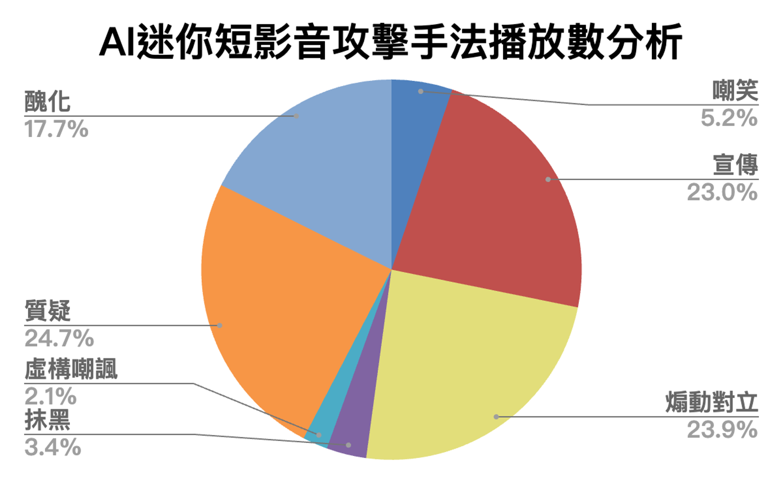 翻攝自數位素養實驗室