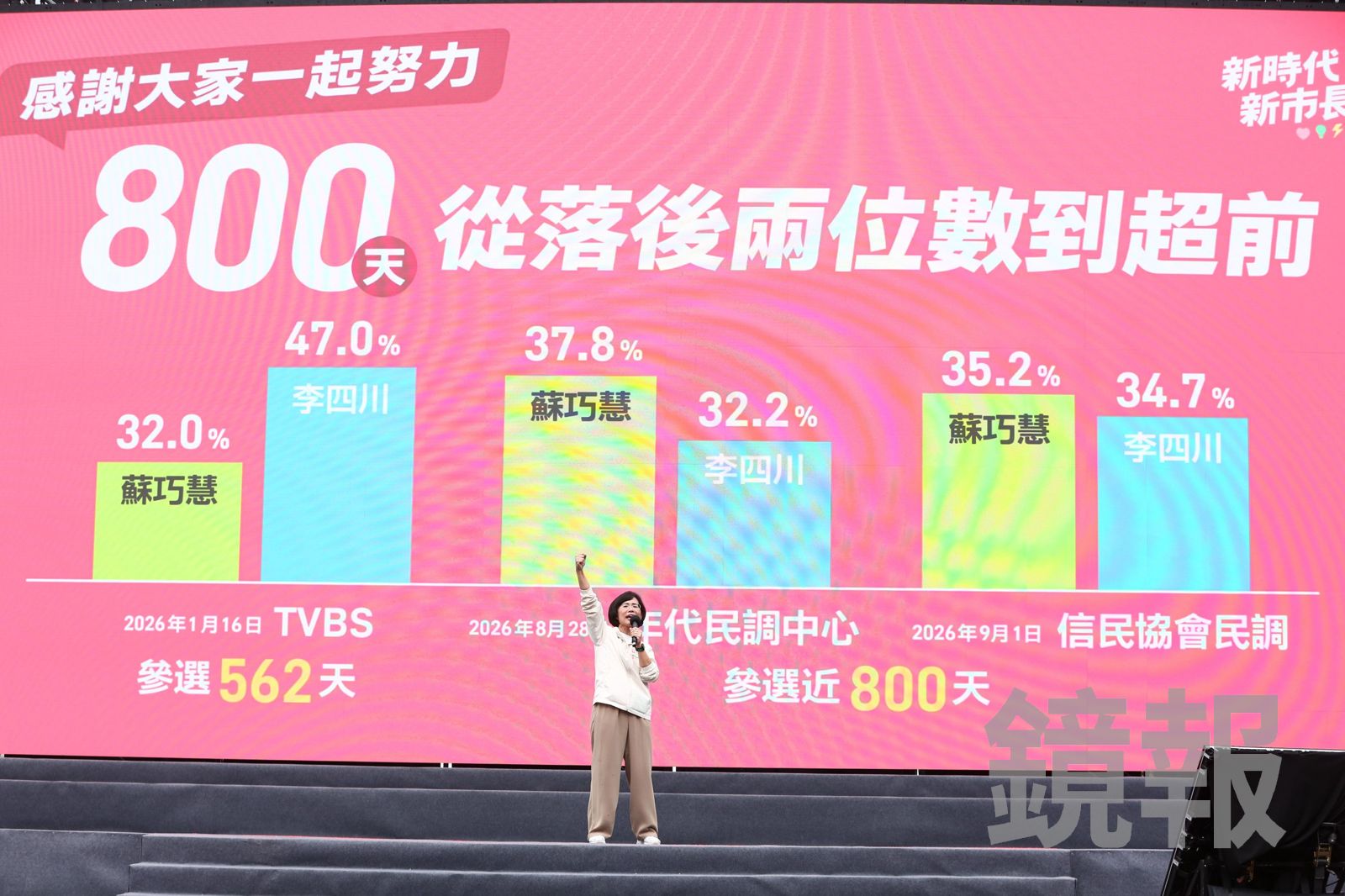 雨中成立新北競總 蘇巧慧:600天追平民調、現在開始領先