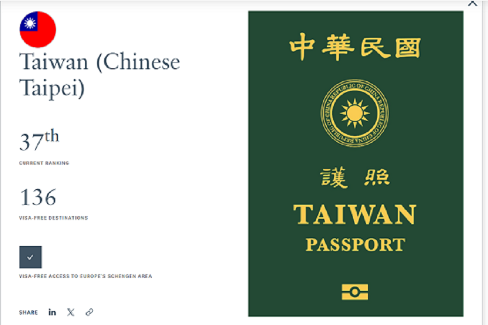 台灣護照好用嗎？最新全球護照排名出爐　中國大躍進