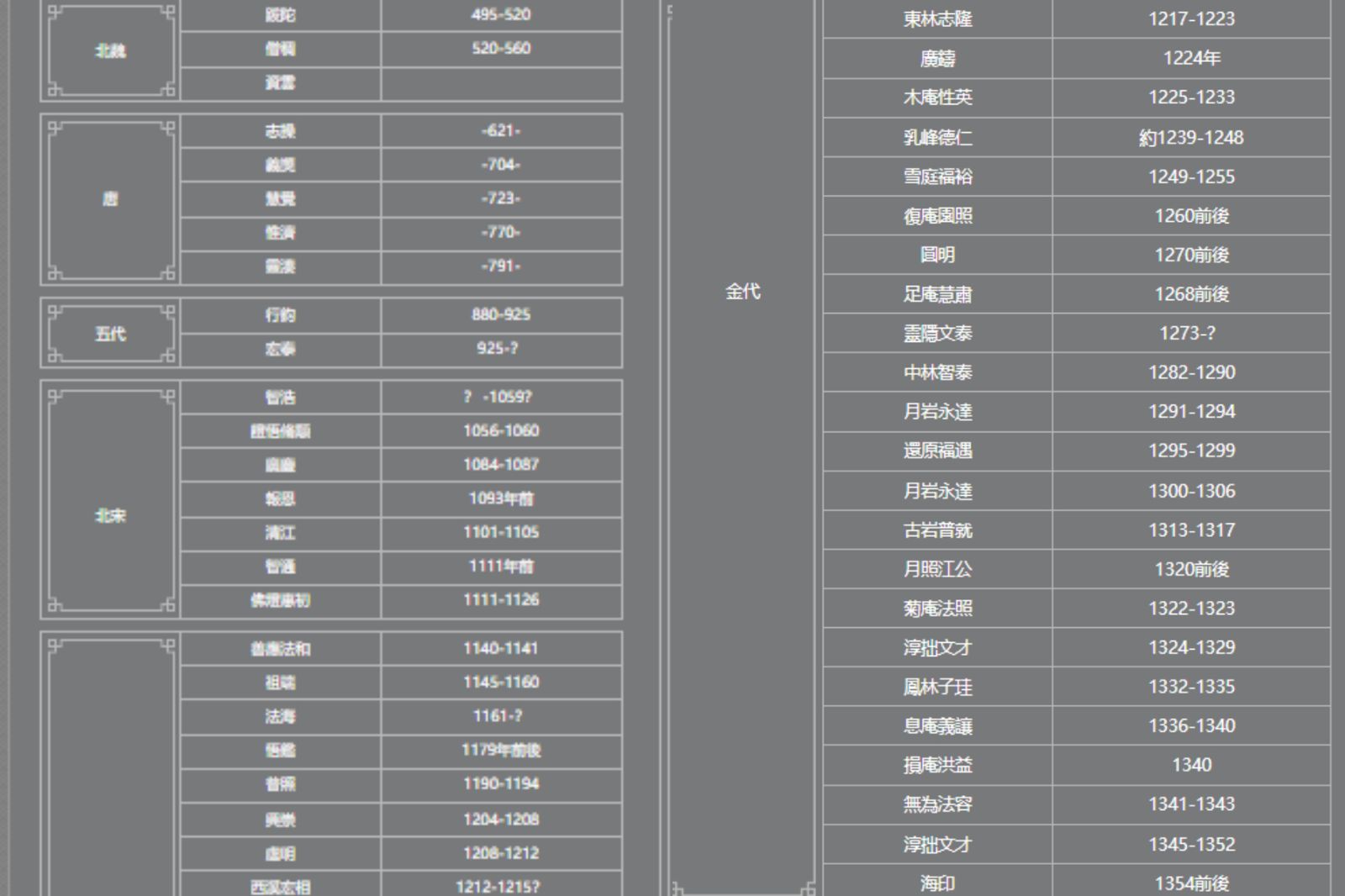 少林寺住持名單。圖/翻攝自少林寺官網
